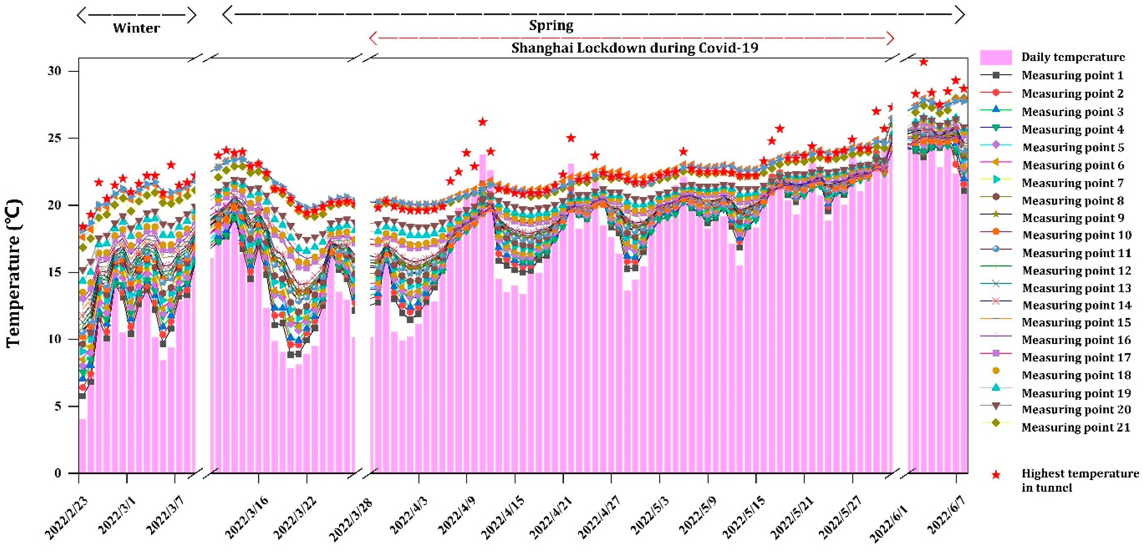 Buildings 13 01804 g009