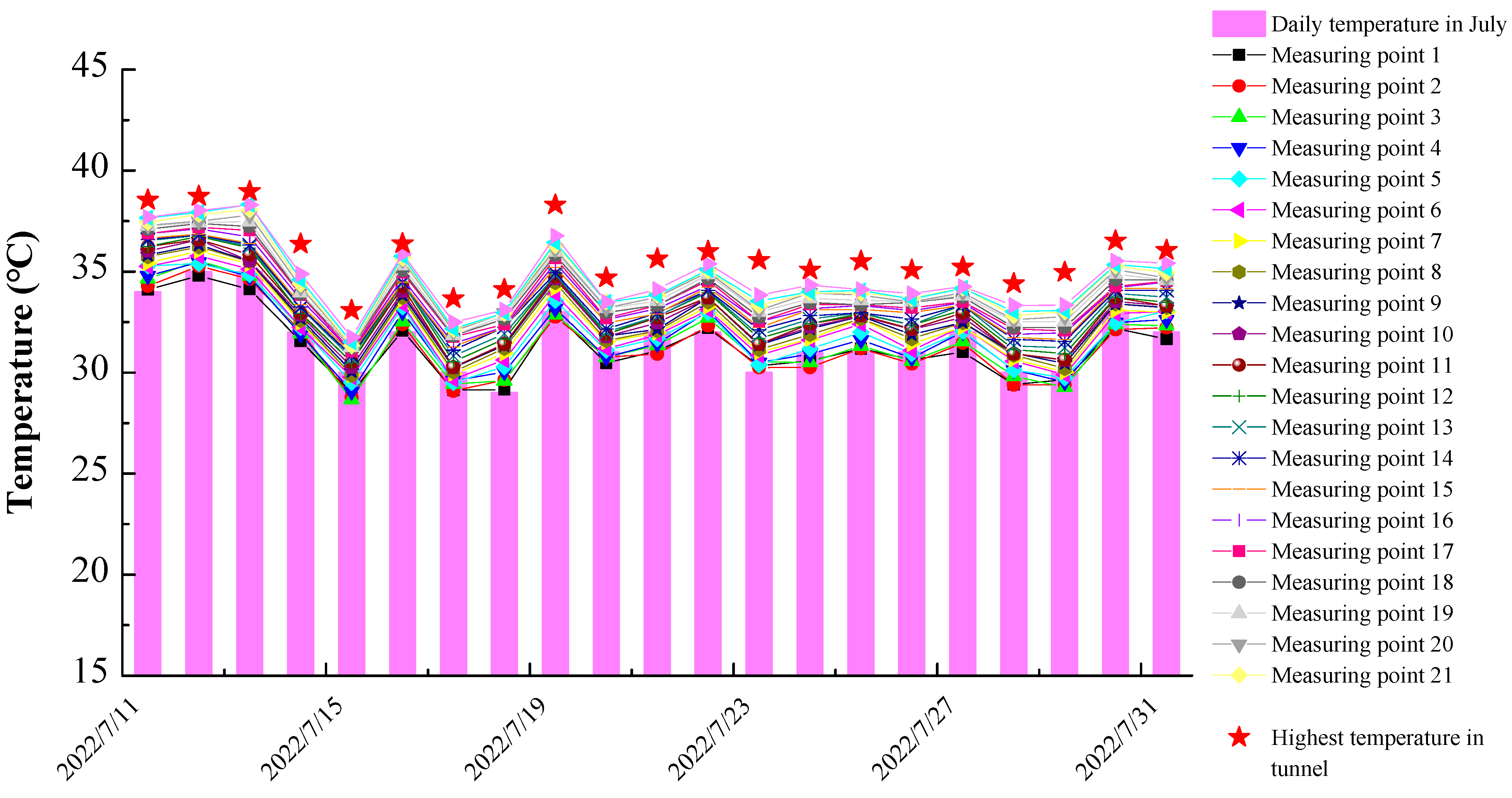 Buildings 13 01804 g010