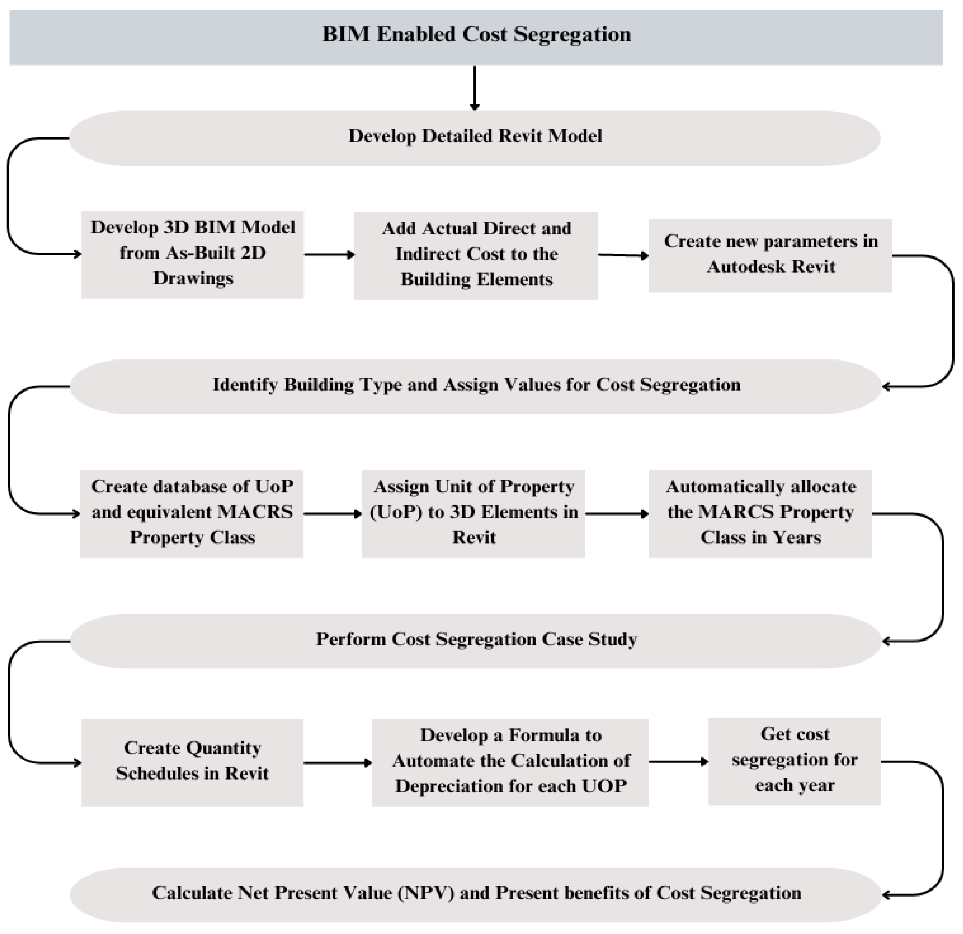 Buildings 13 01805 g001