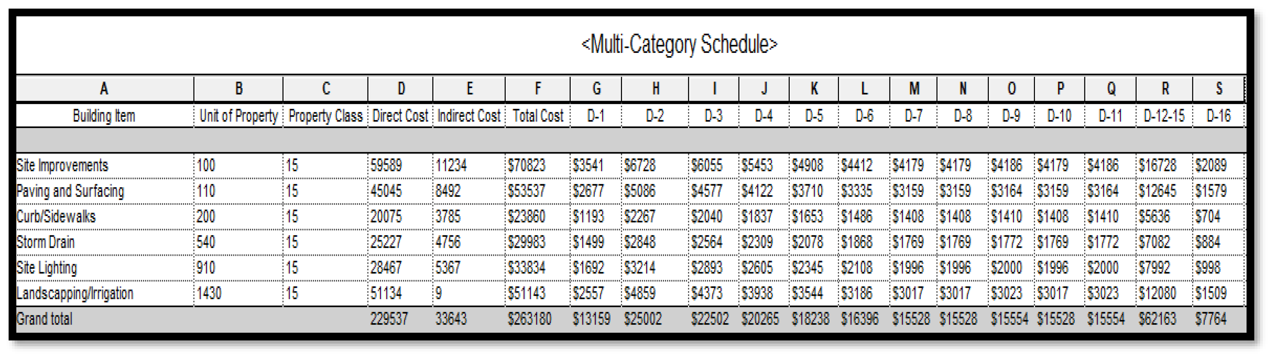 Buildings 13 01805 g008