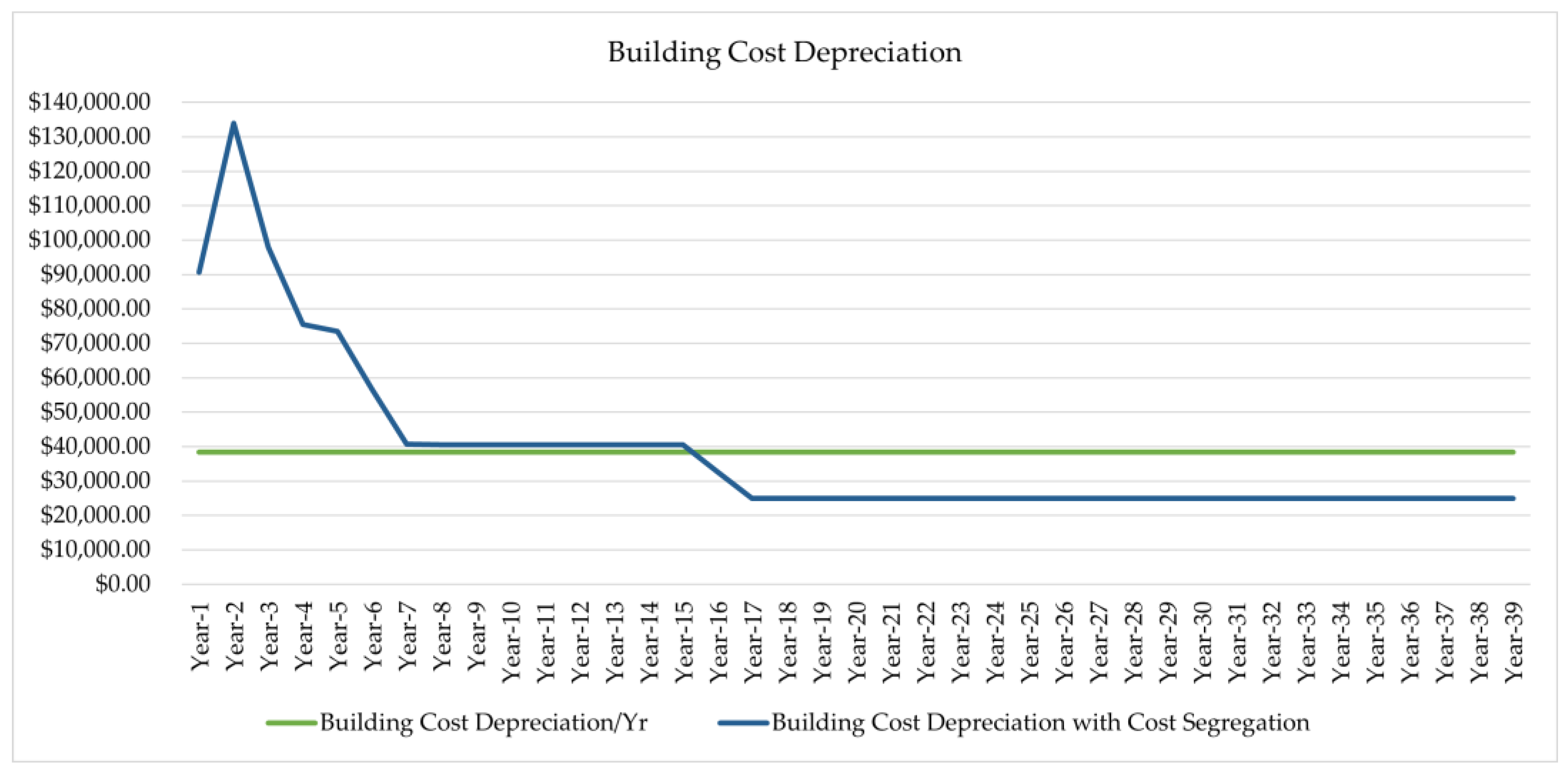 Buildings 13 01805 g010