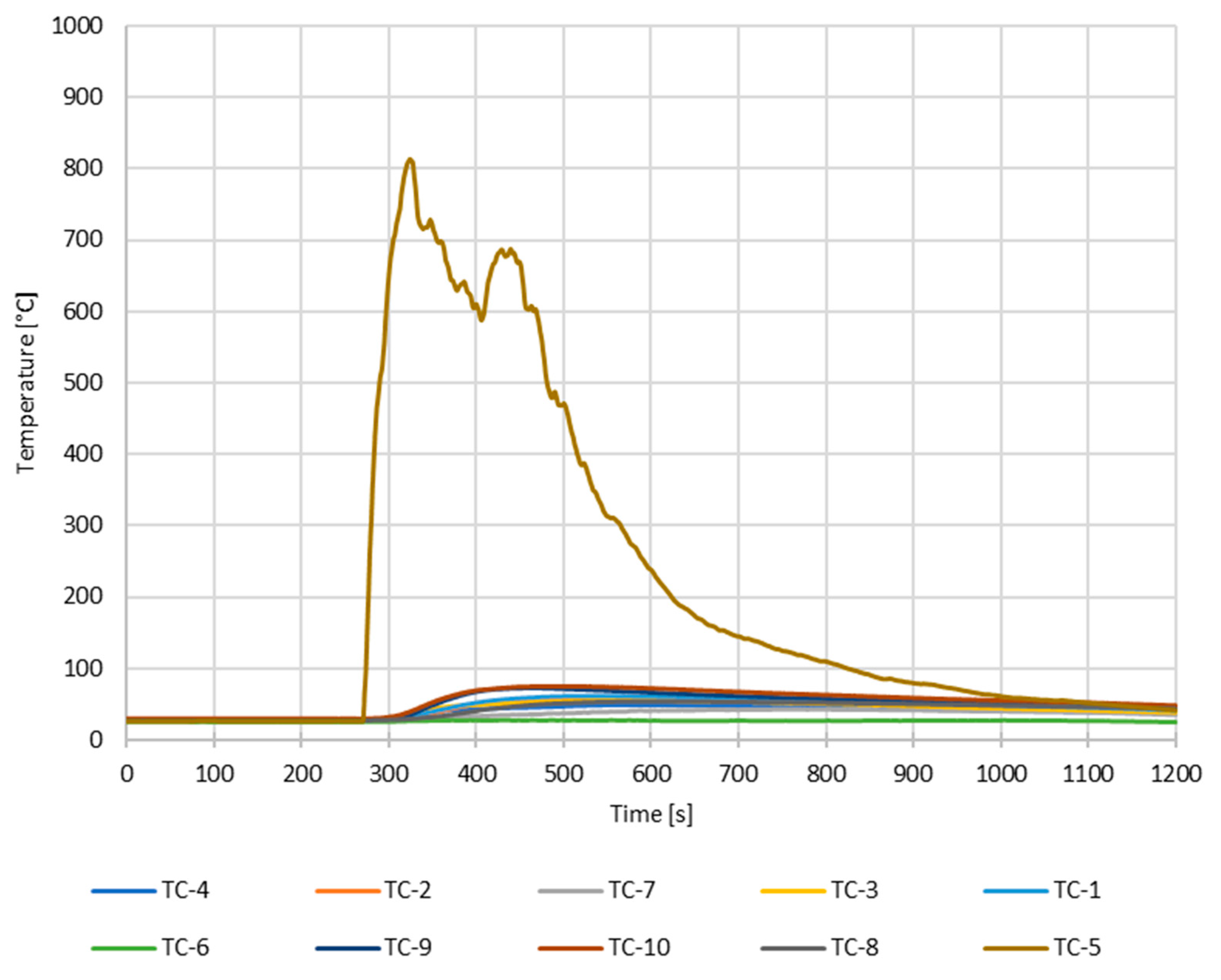 Buildings 13 01806 g004