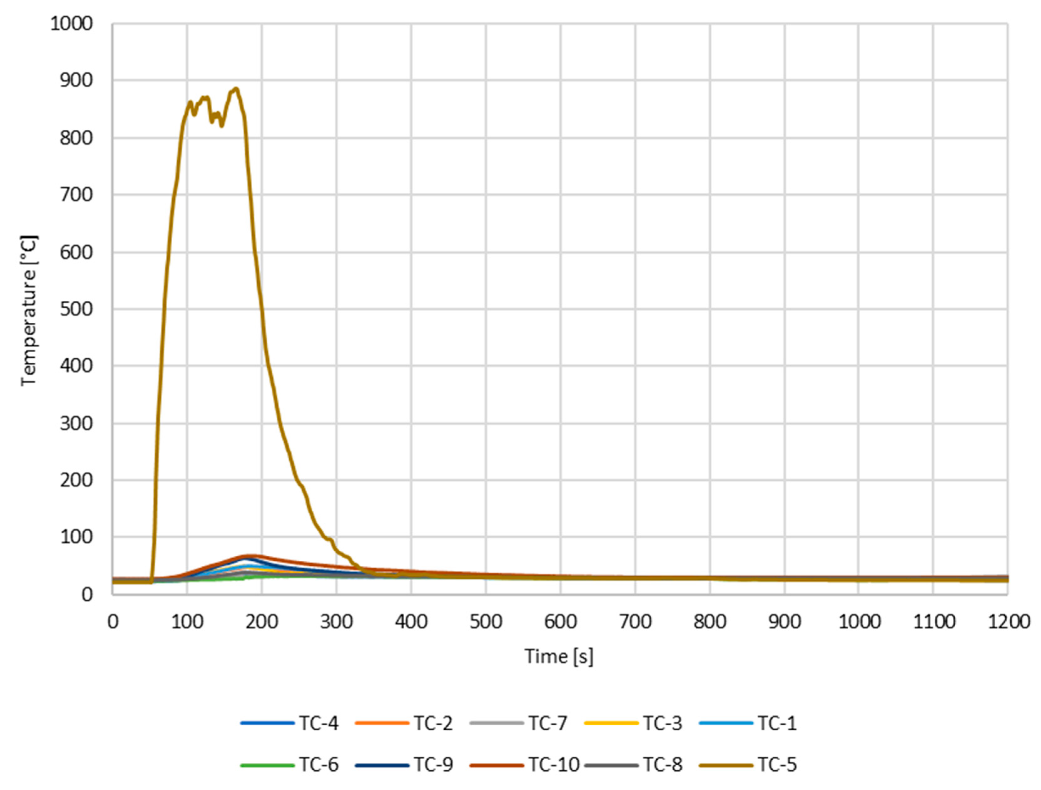 Buildings 13 01806 g010