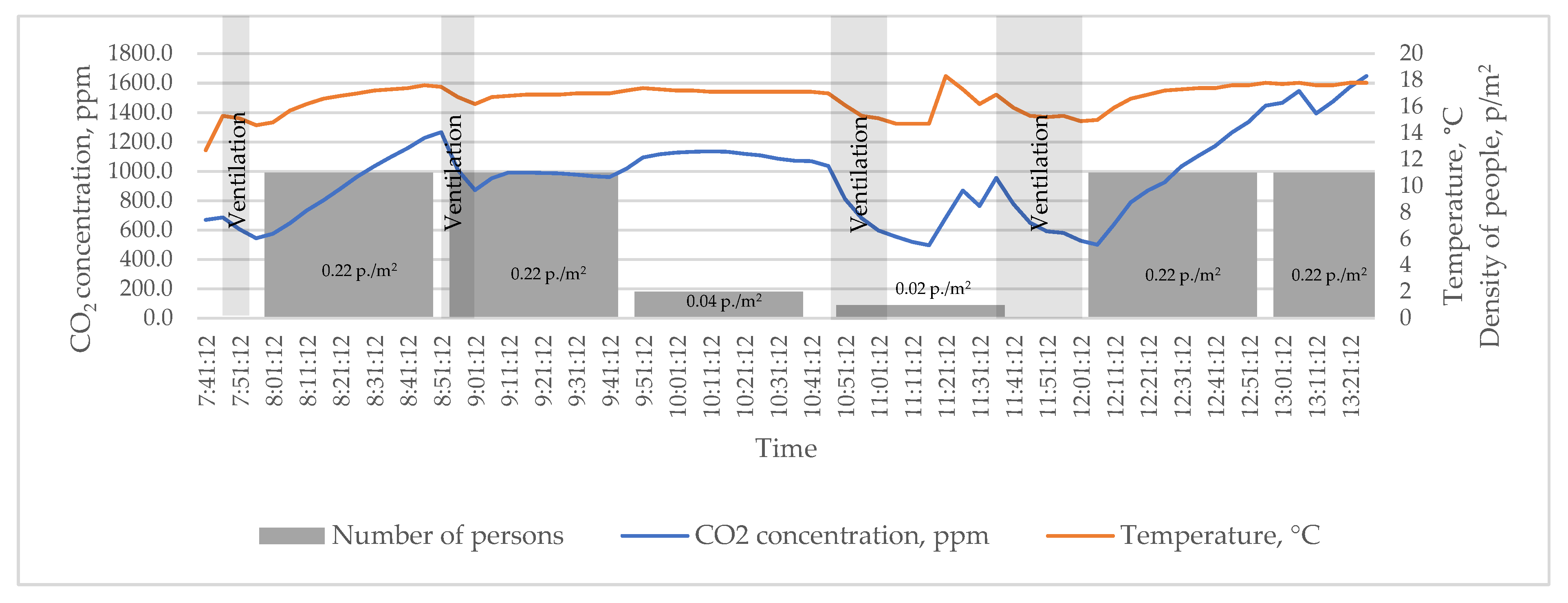 Buildings 13 01807 g005