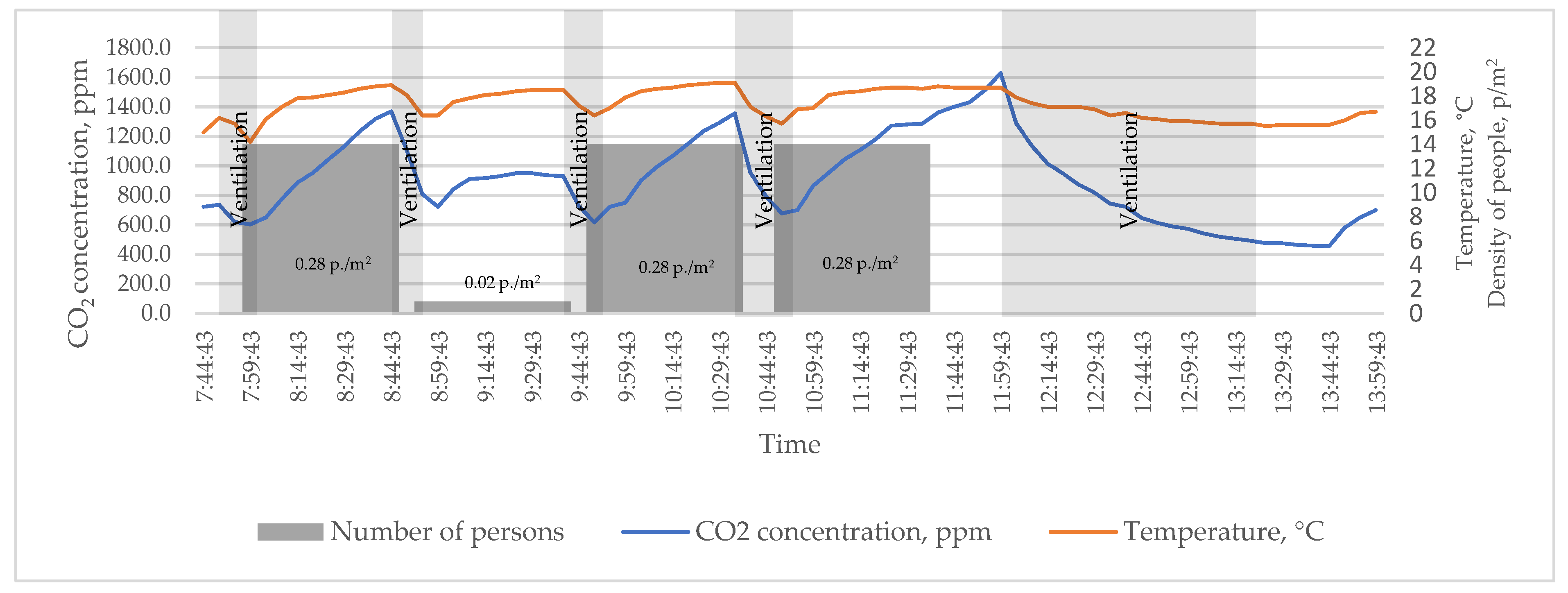 Buildings 13 01807 g006