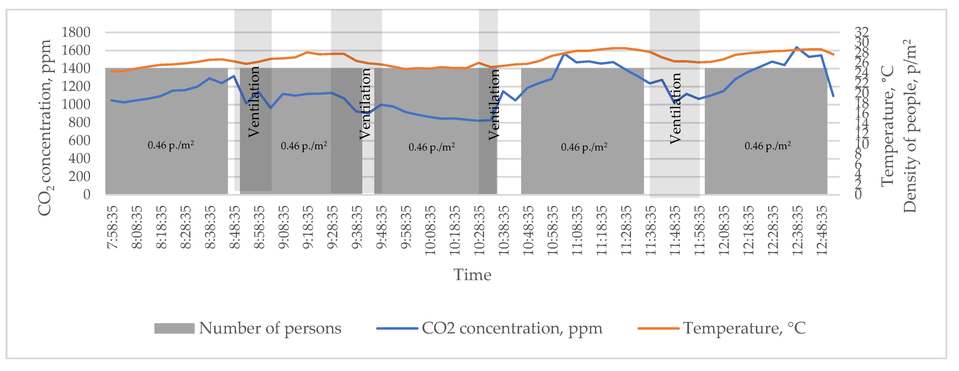 Buildings 13 01807 g007