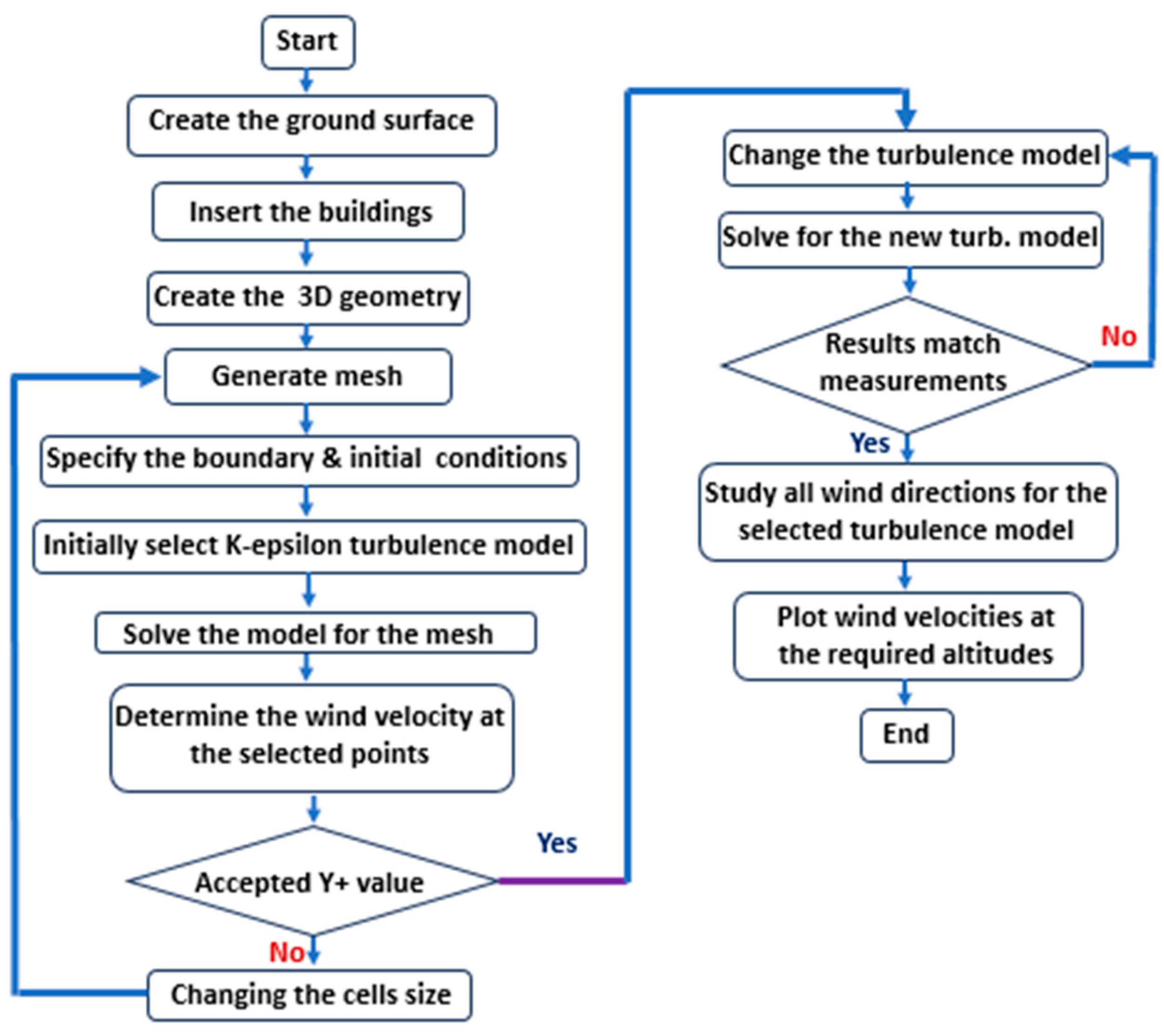 Buildings 13 01809 g003