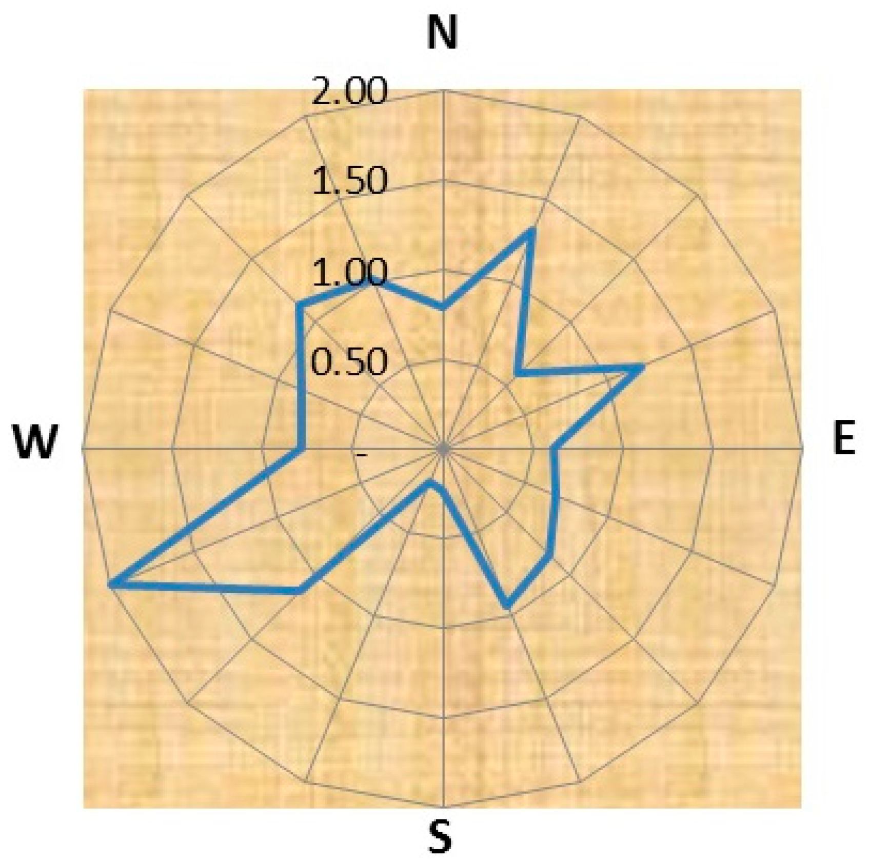 Buildings 13 01809 g010
