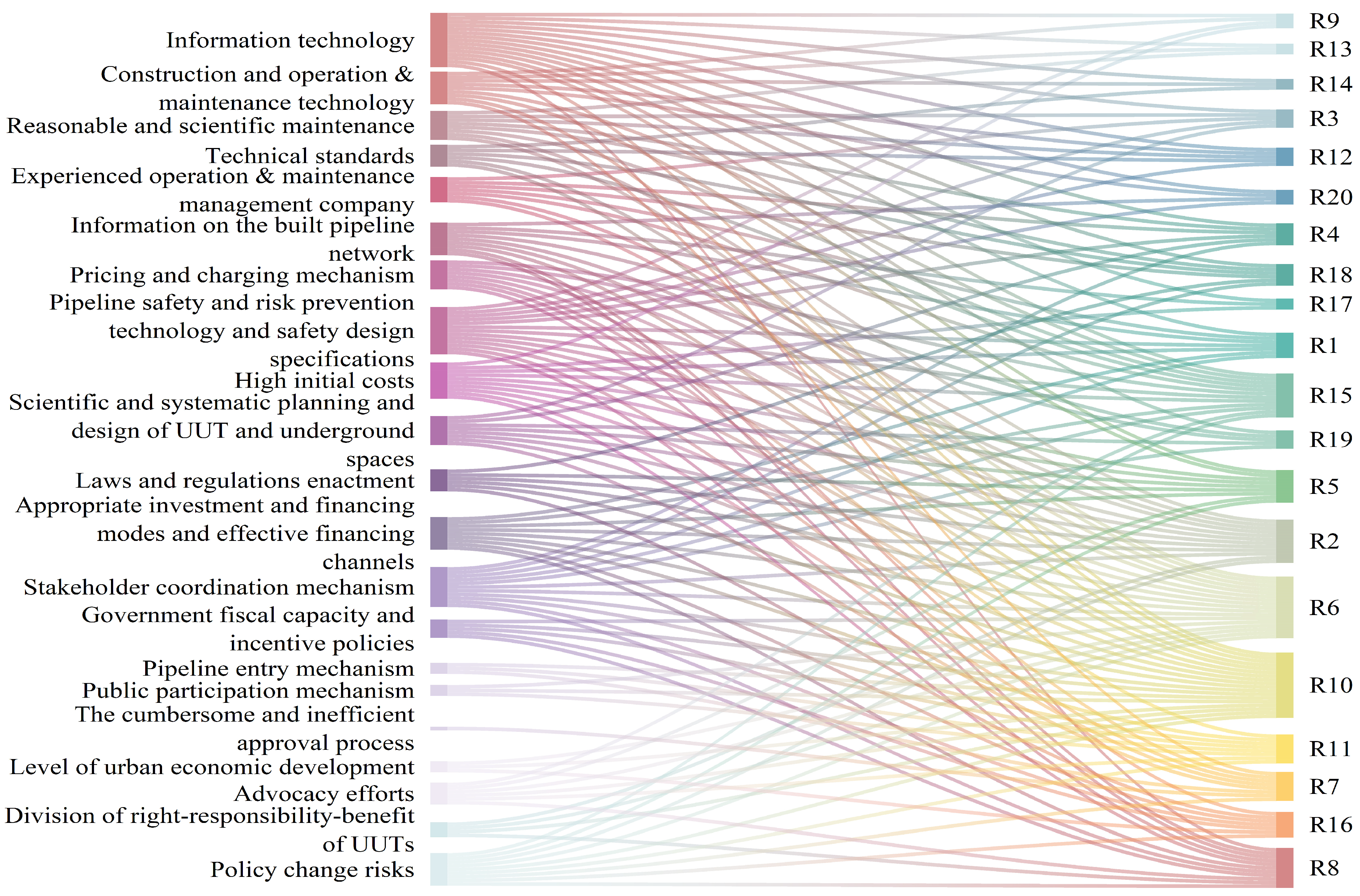 Buildings 13 01810 g003