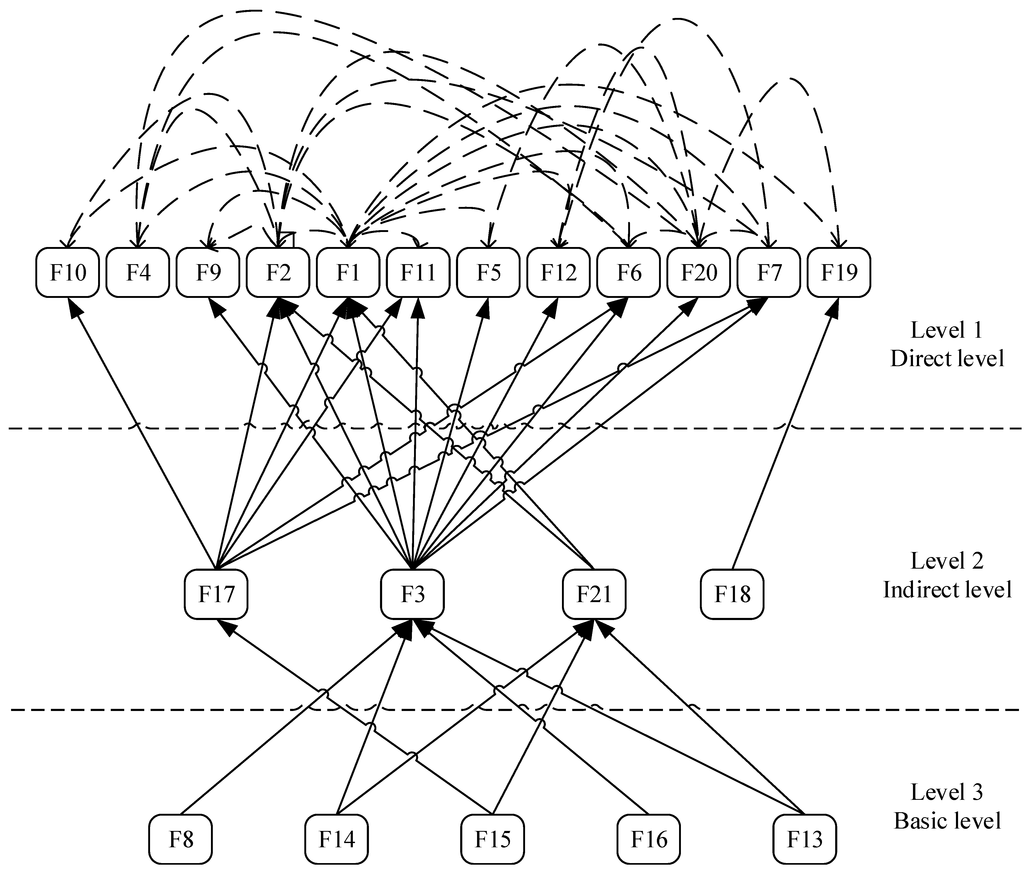 Buildings 13 01810 g004