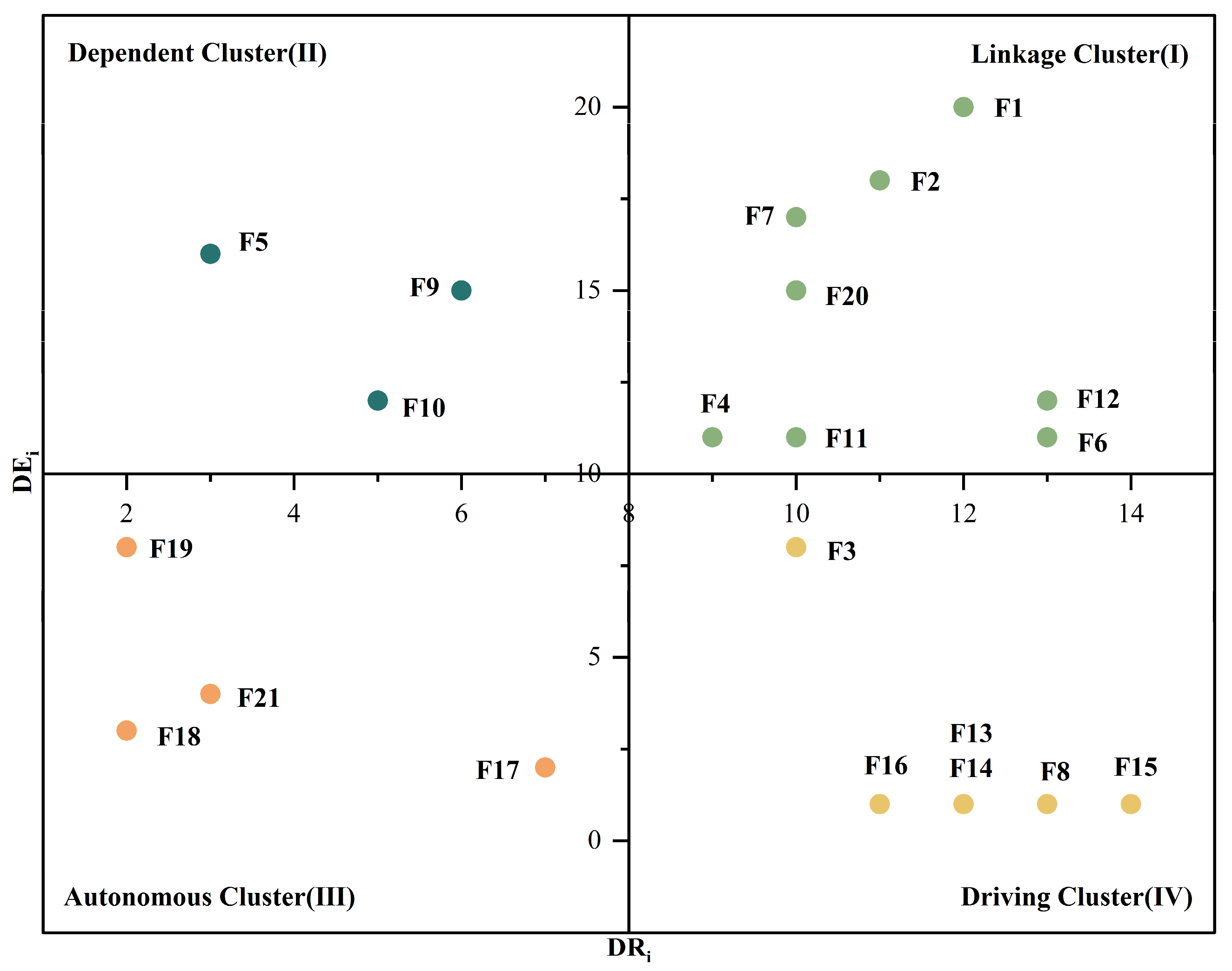 Buildings 13 01810 g005