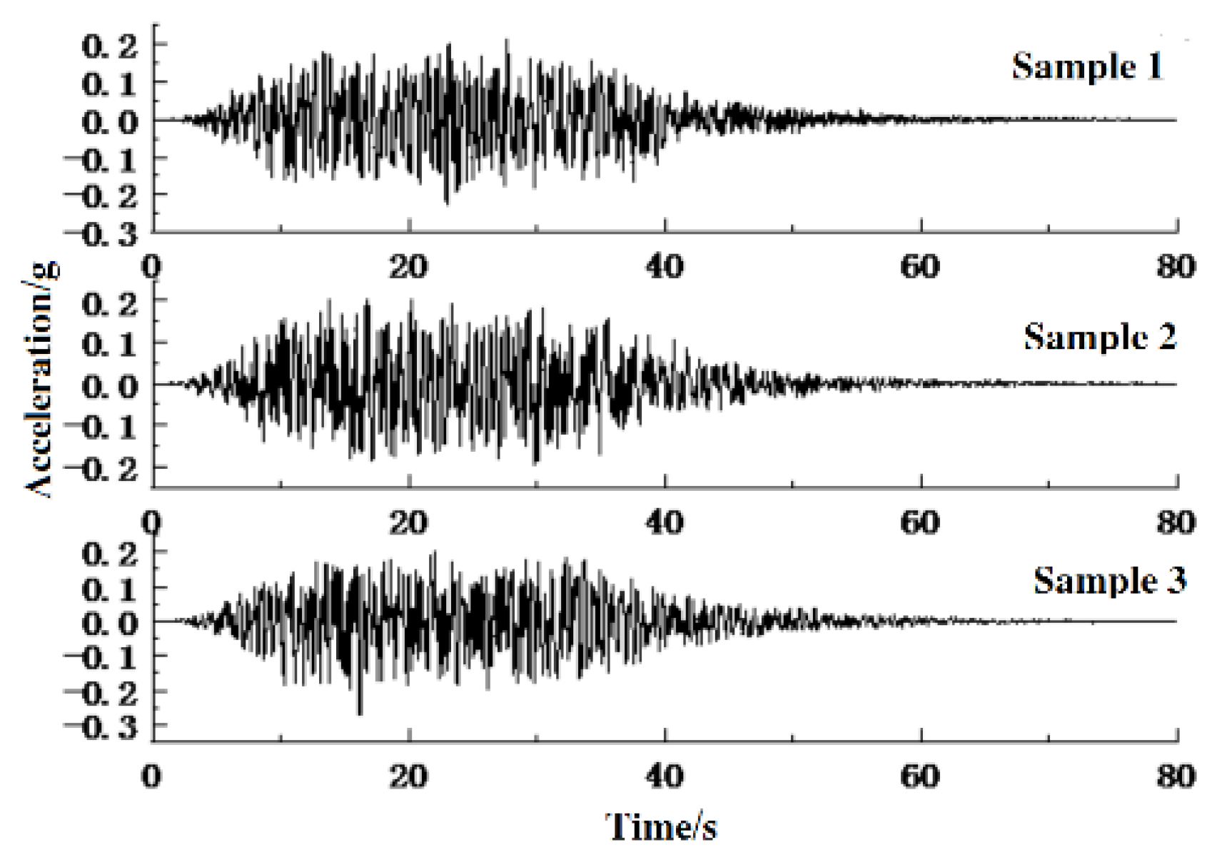 Buildings 13 01811 g004 550