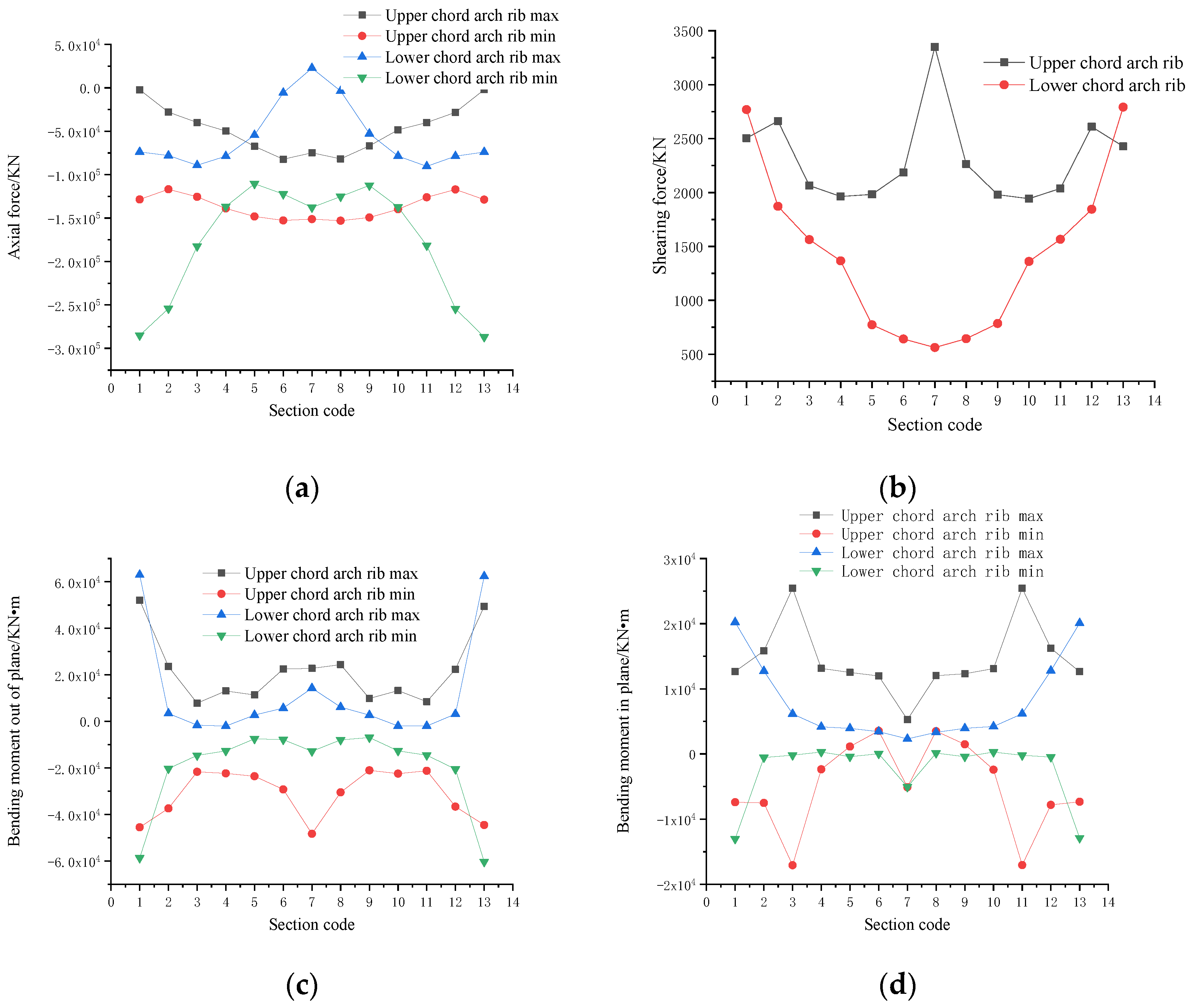 Buildings 13 01811 g006 550
