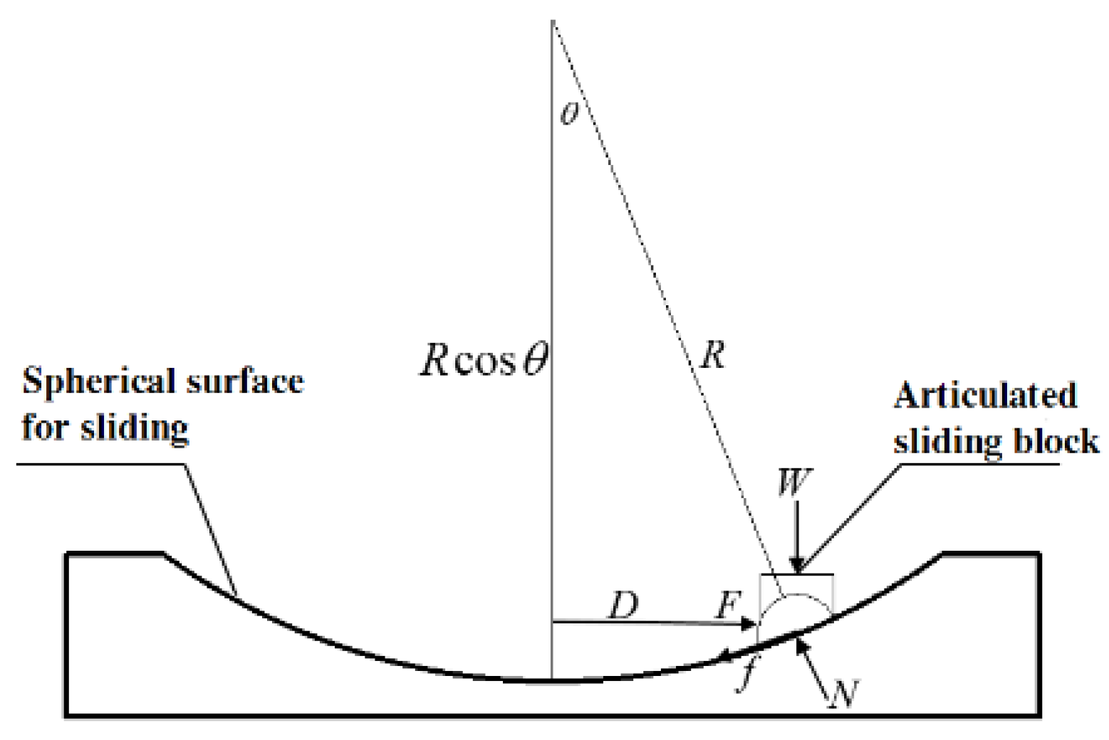 Buildings 13 01811 g007 550