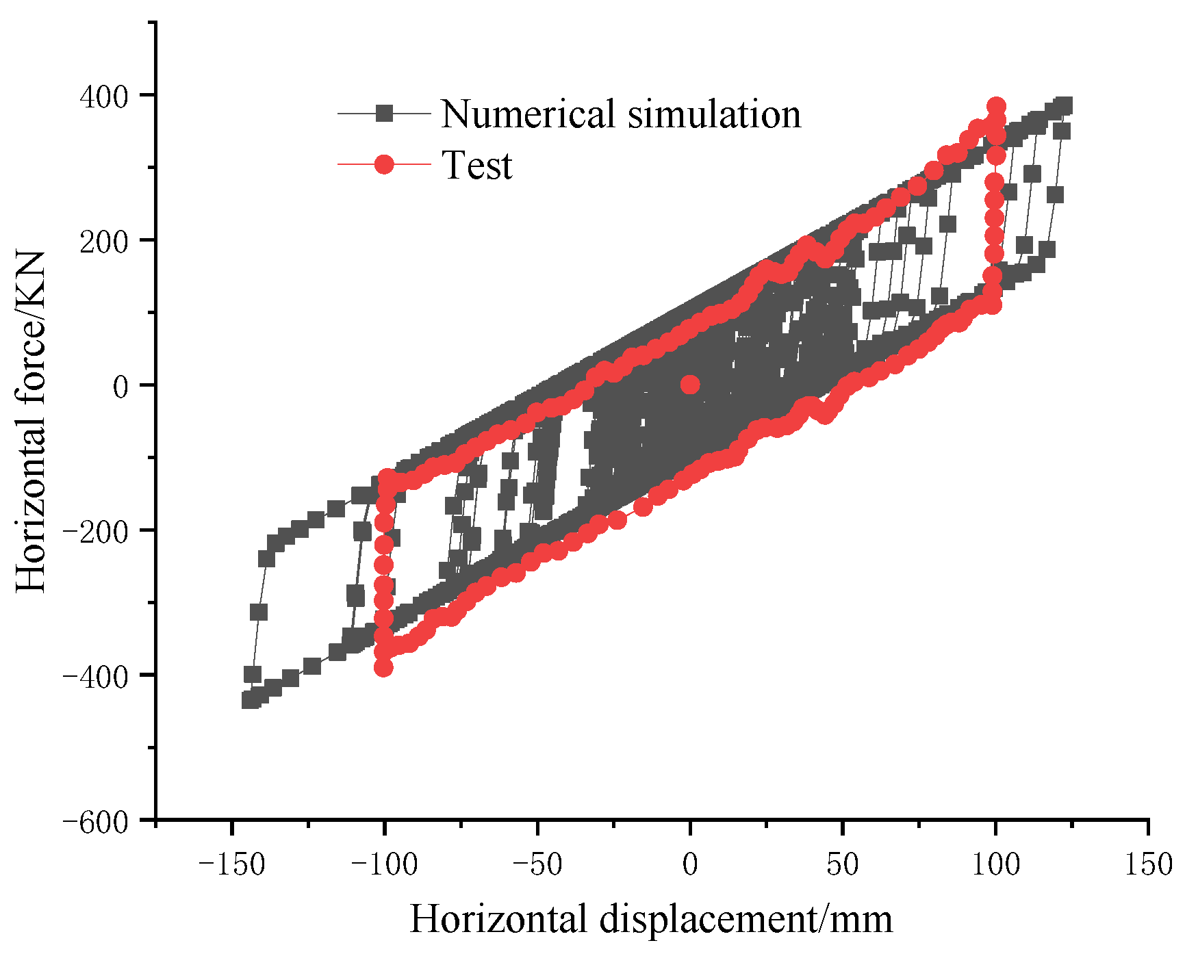 Buildings 13 01811 g008 550