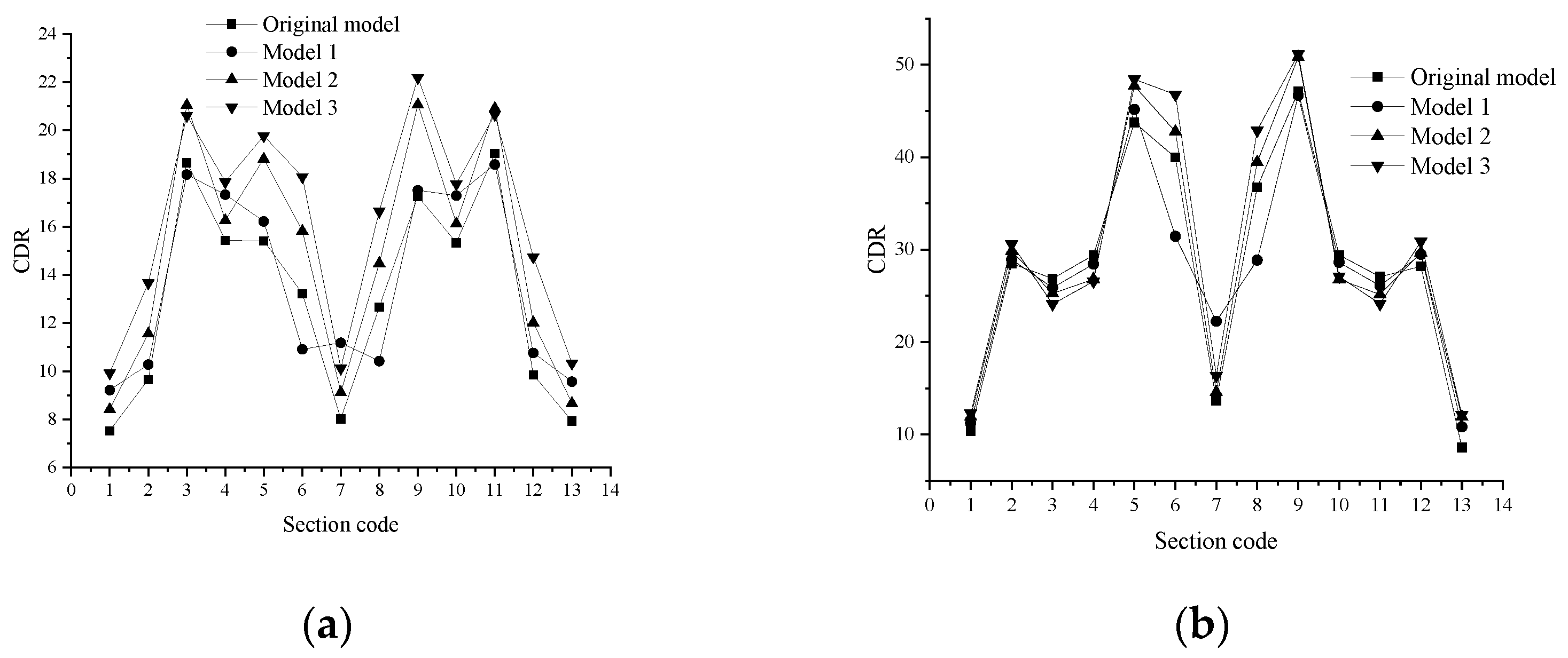 Buildings 13 01811 g011 550