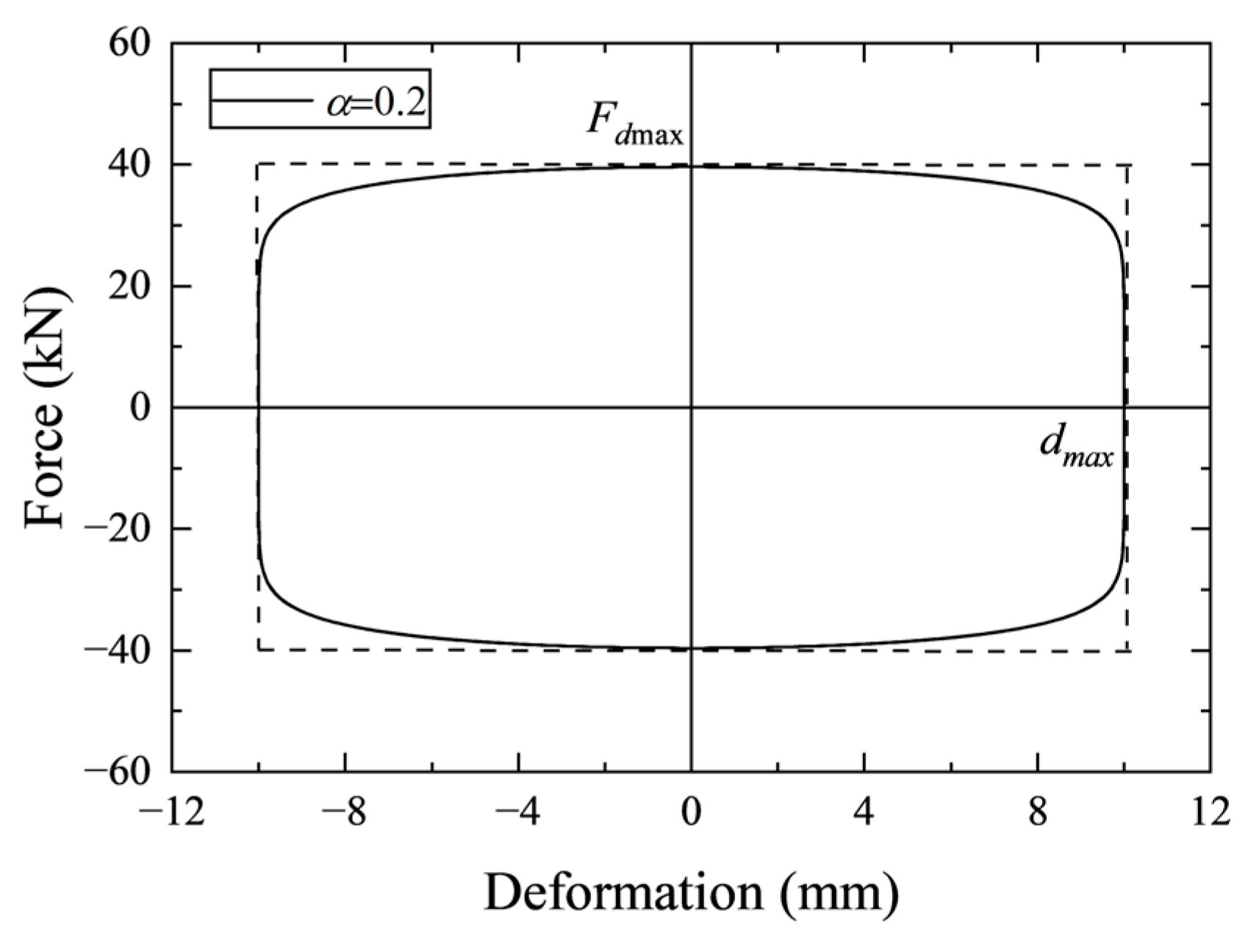 Buildings 13 01812 g003