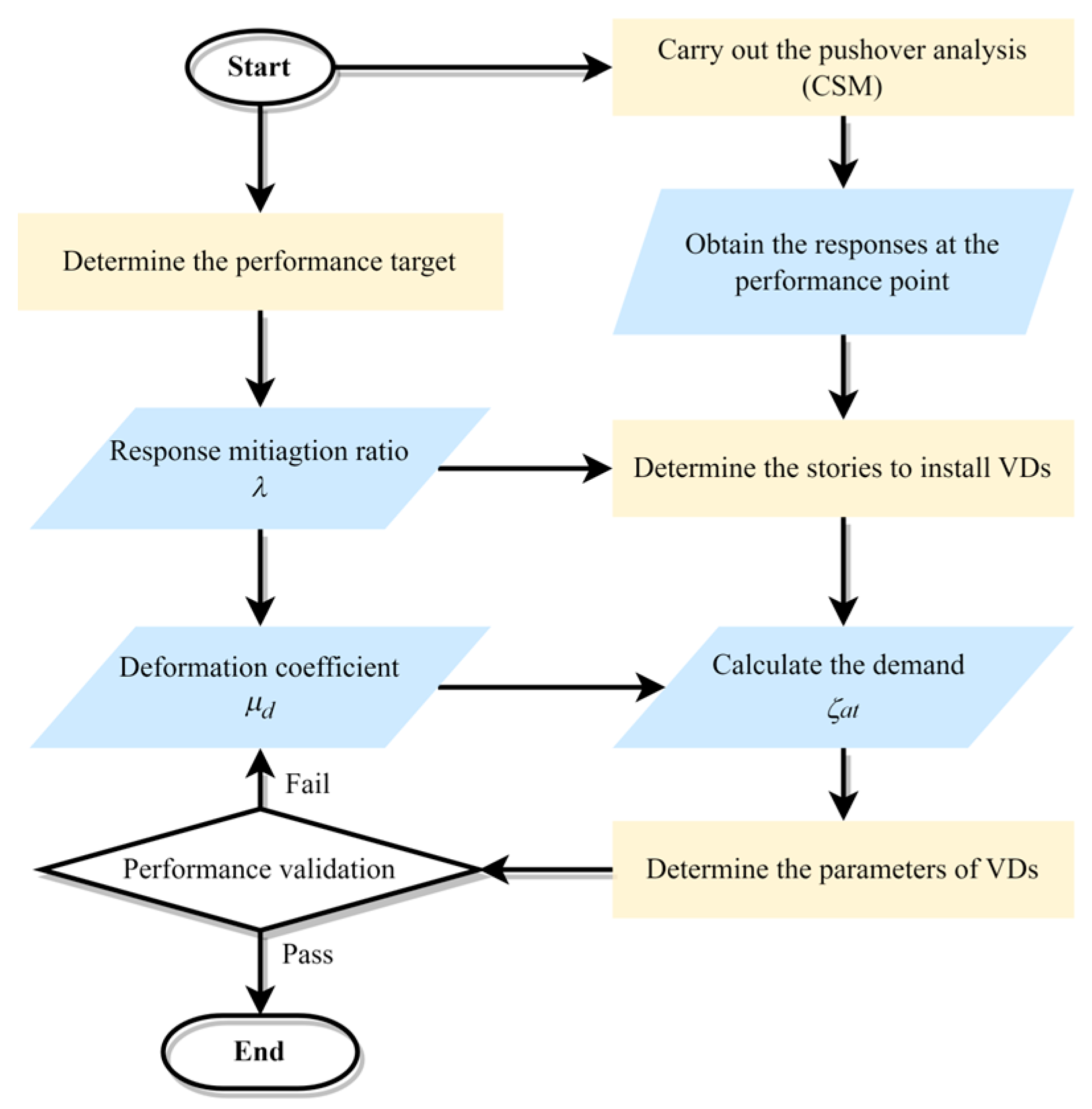 Buildings 13 01812 g007