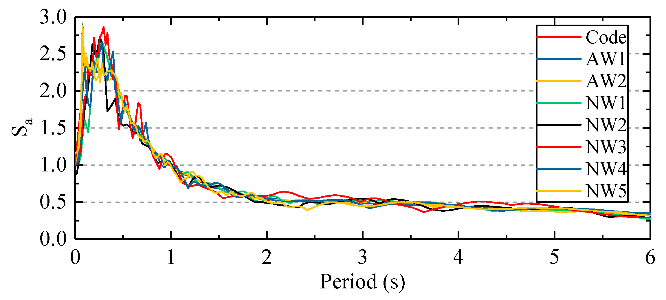 Buildings 13 01812 g011