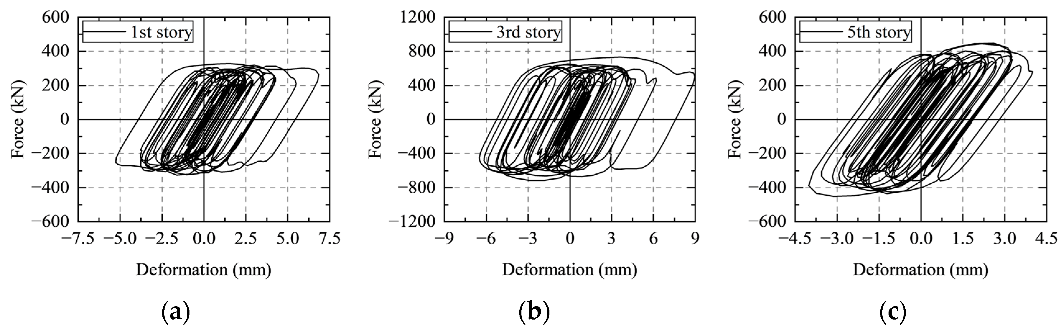 Buildings 13 01812 g014