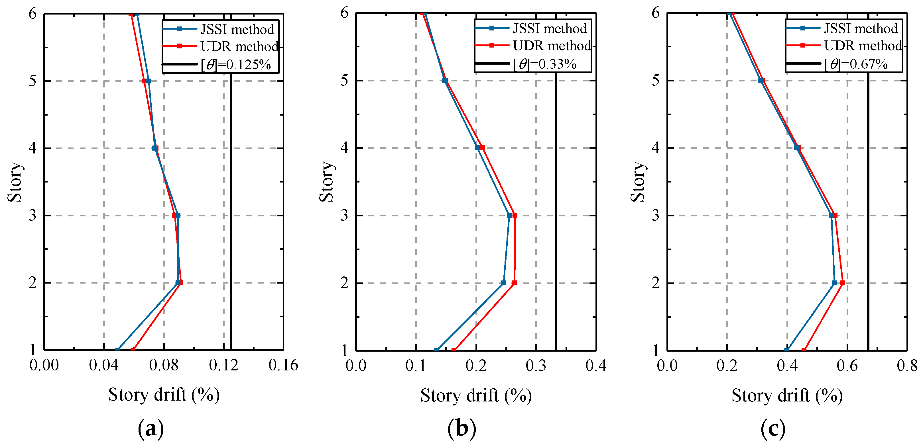 Buildings 13 01812 g015