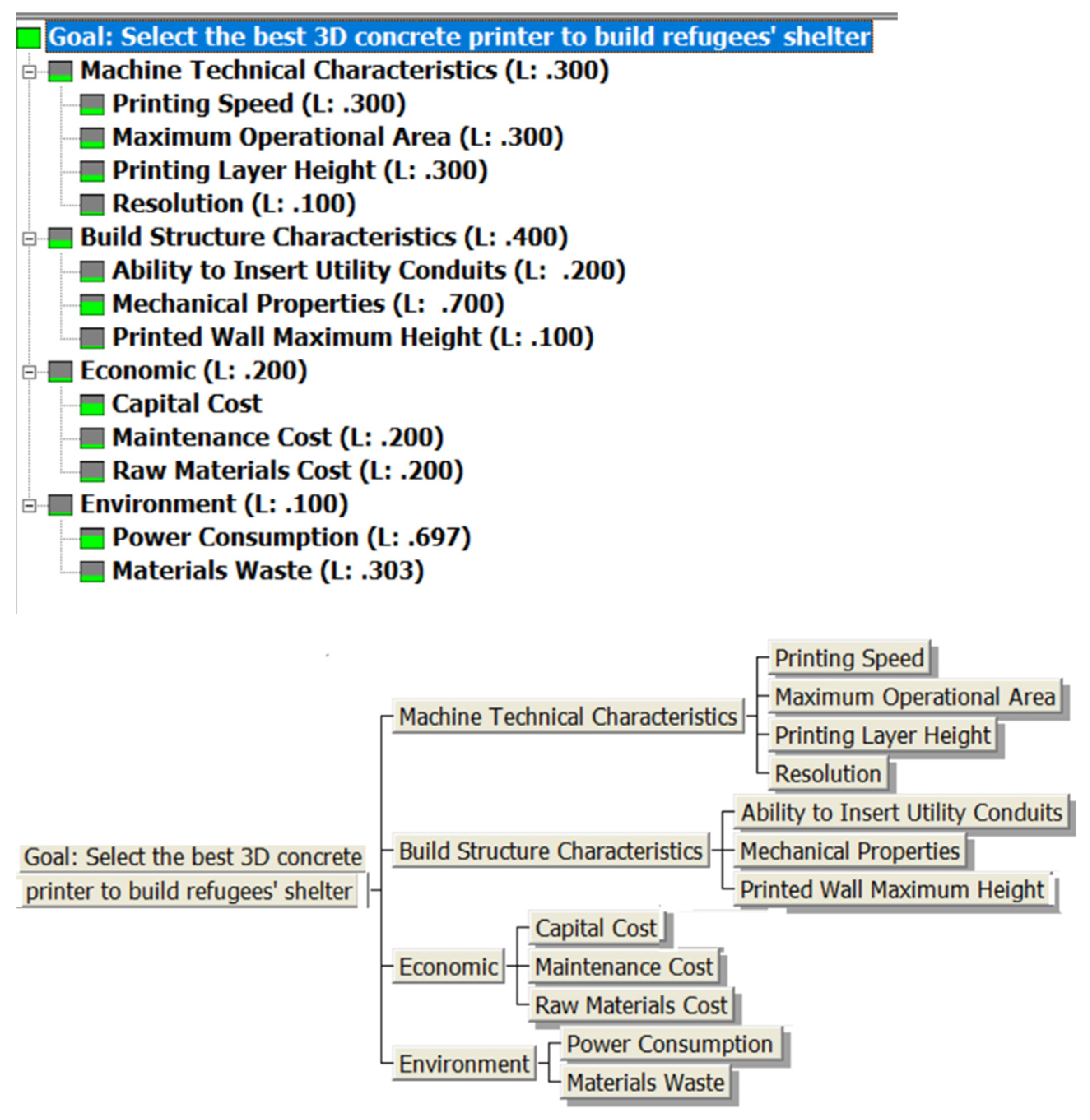 Buildings 13 01813 g003 Buildings 13 01813 g003