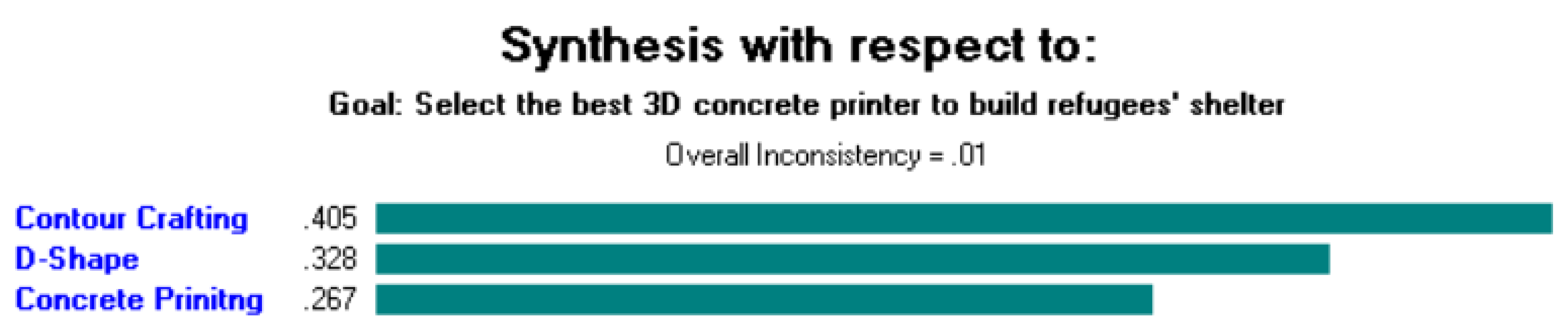 Buildings 13 01813 g007 Buildings 13 01813 g007