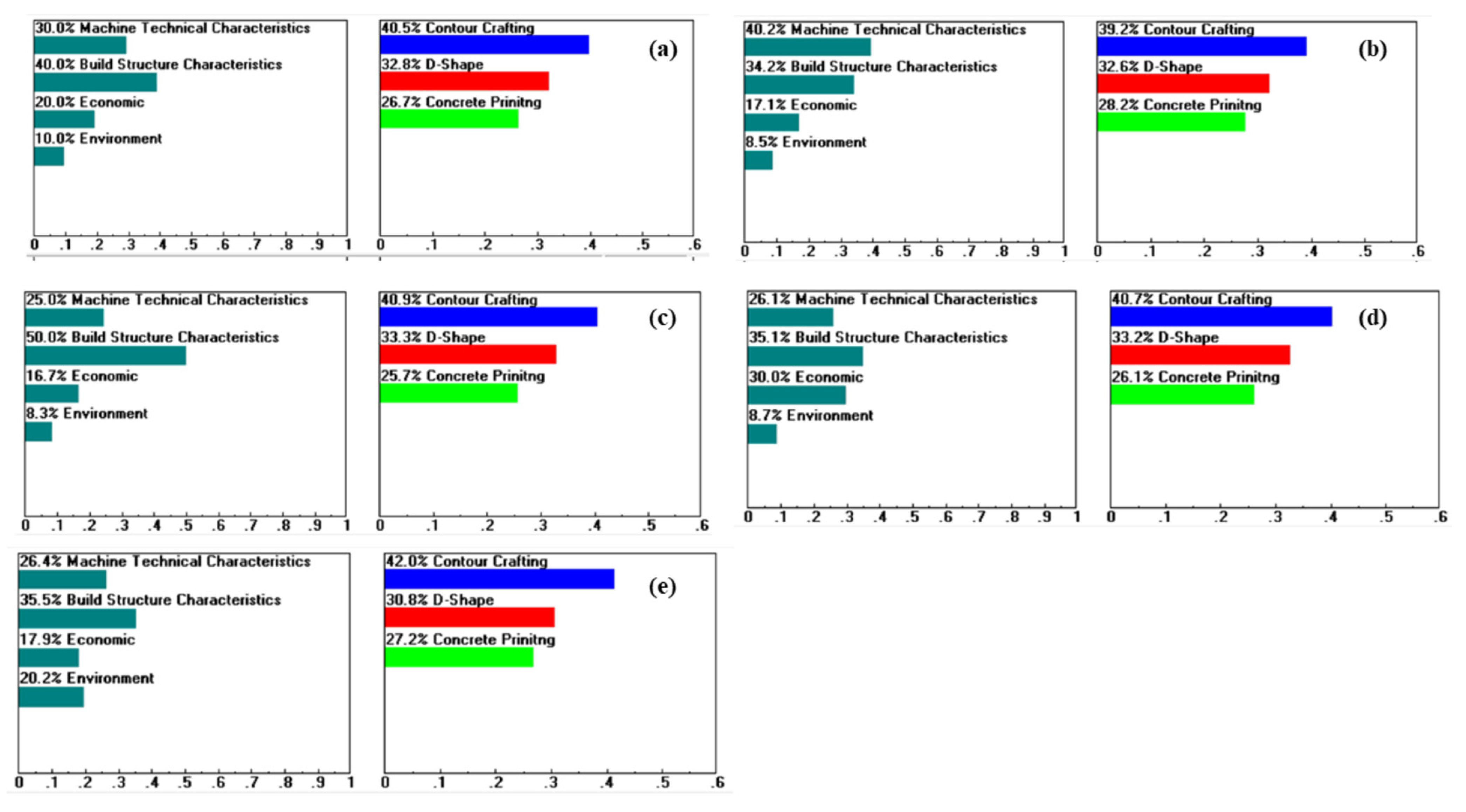 Buildings 13 01813 g008 Buildings 13 01813 g008