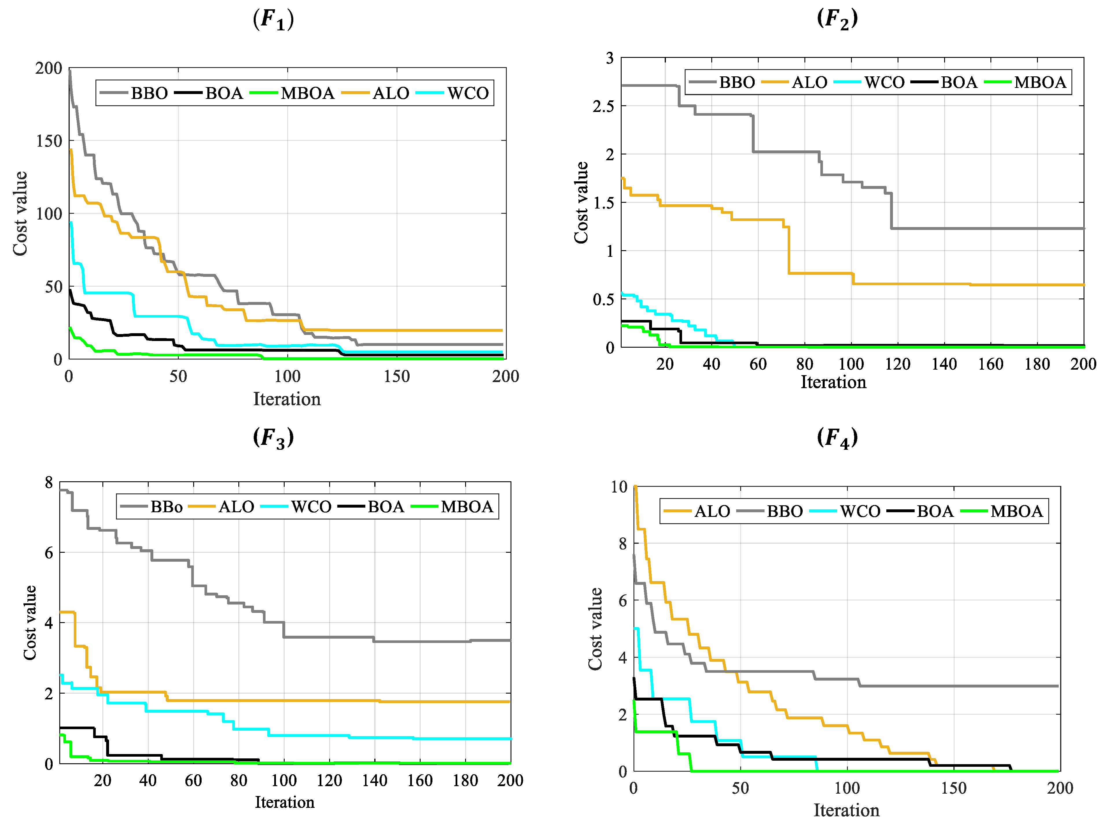 Buildings 13 01815 g002a