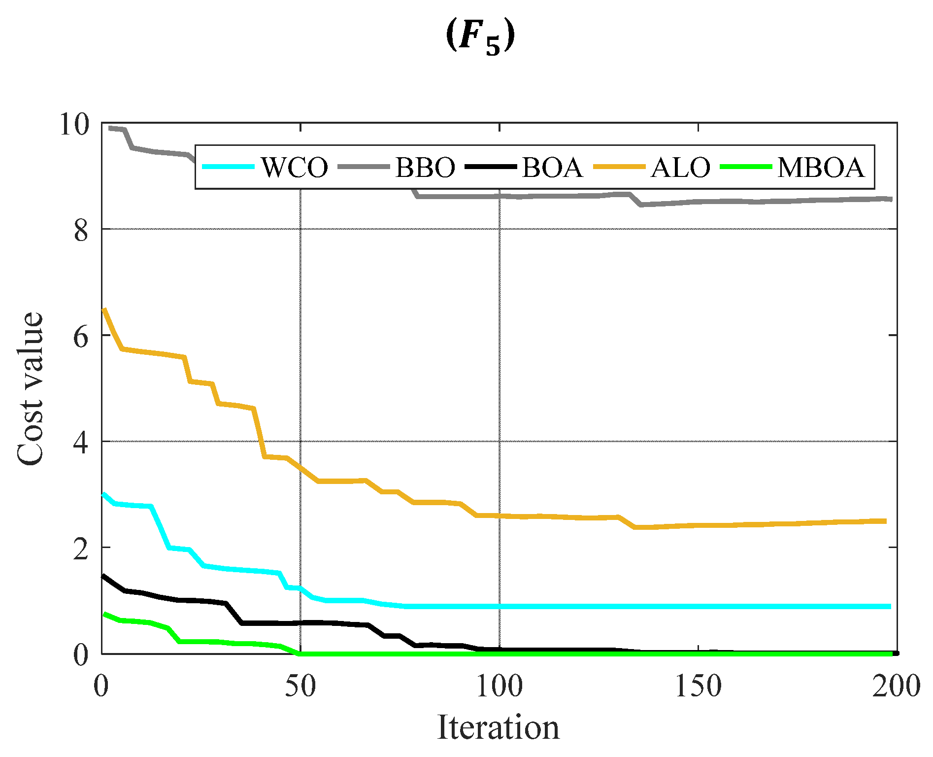 Buildings 13 01815 g002b