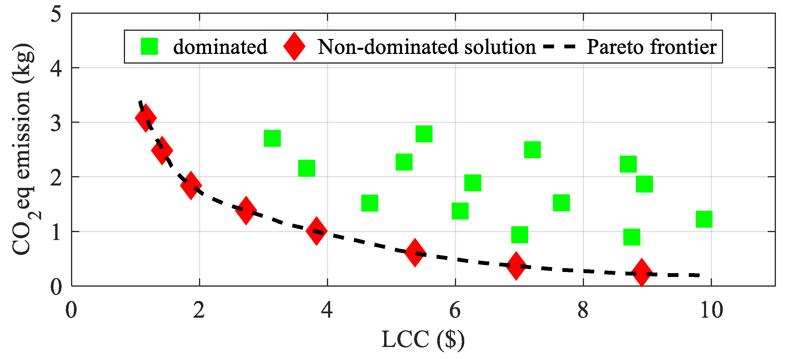 Buildings 13 01815 g003