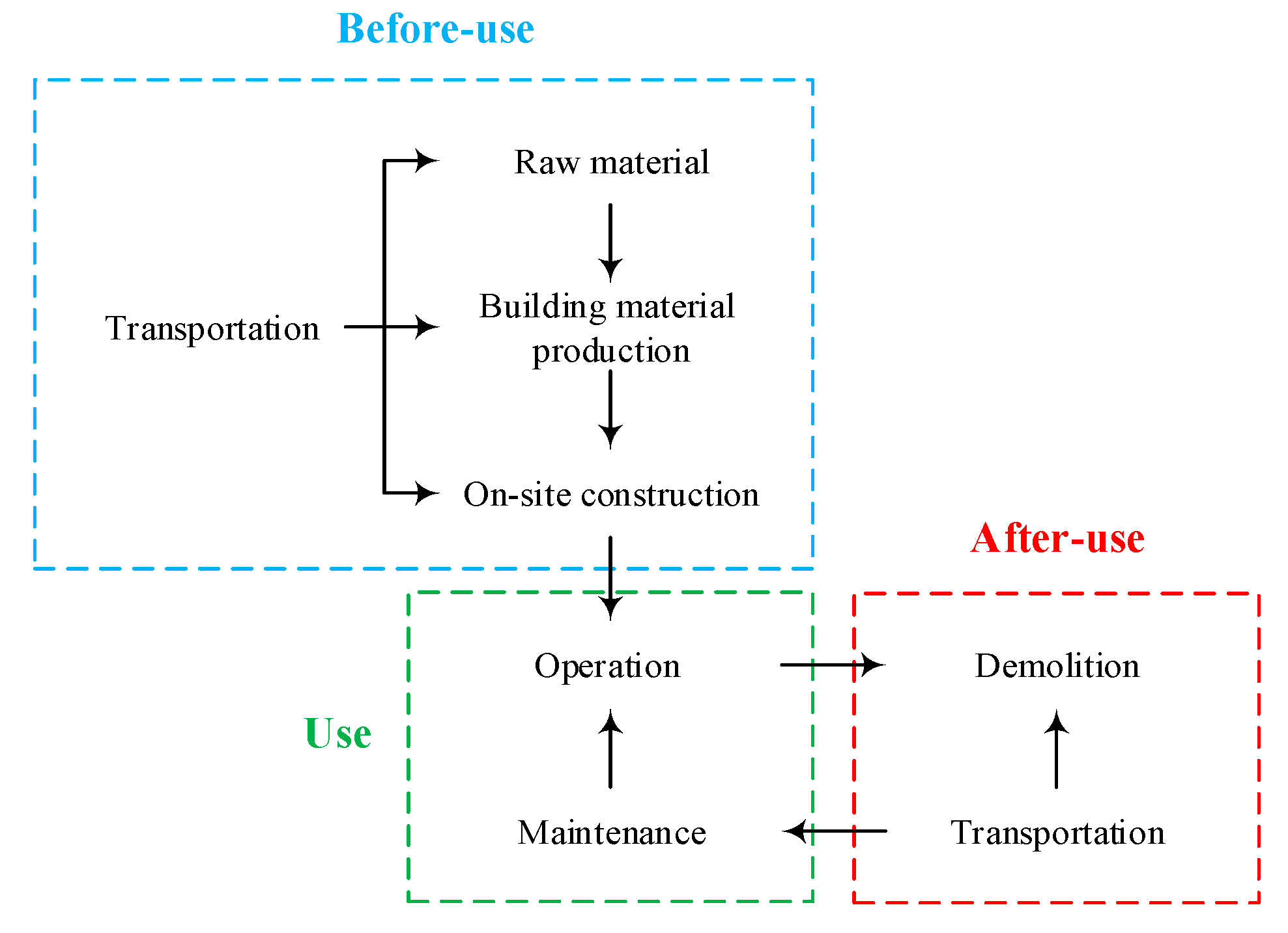 Buildings 13 01815 g004