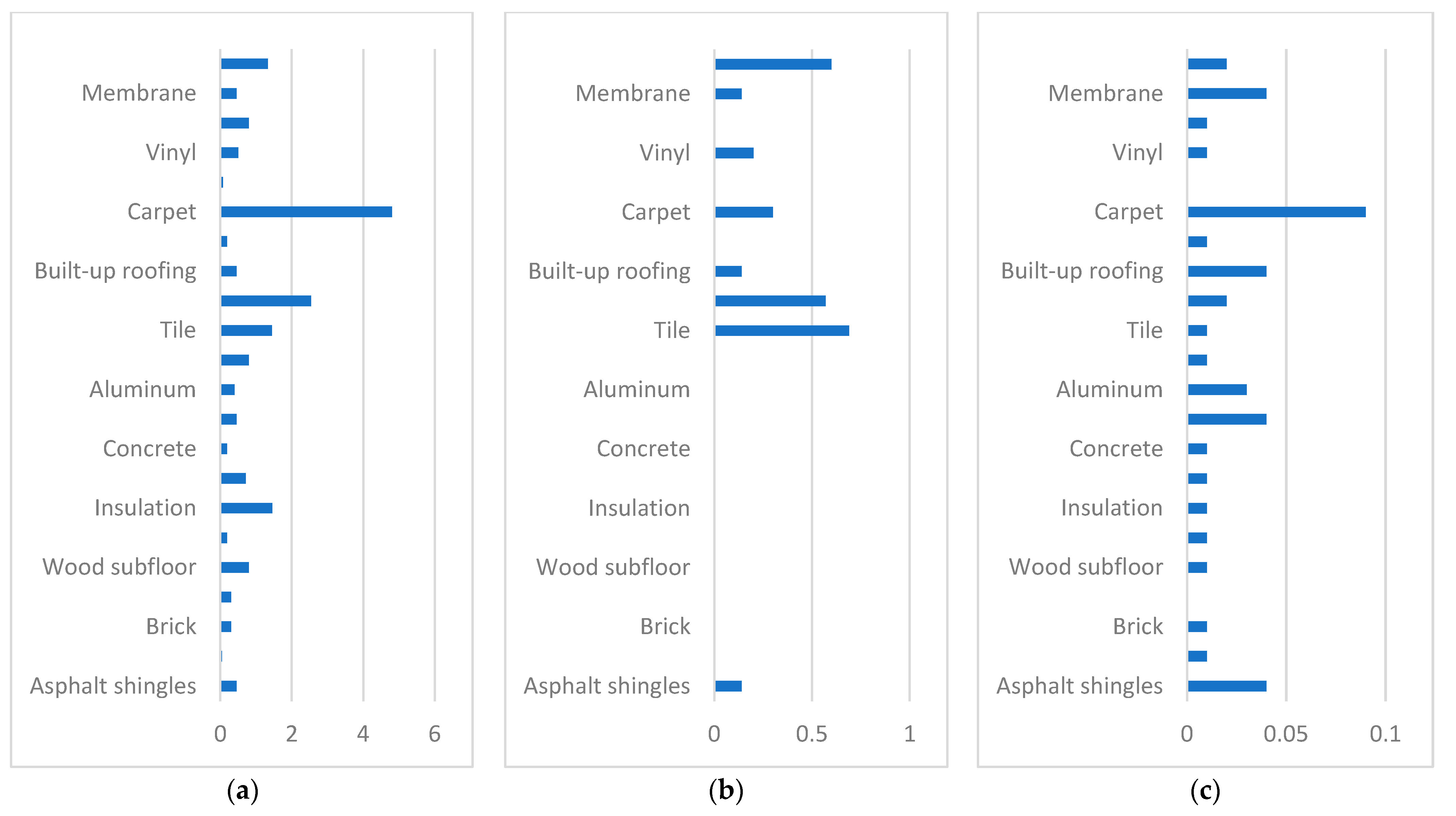 Buildings 13 01815 g005