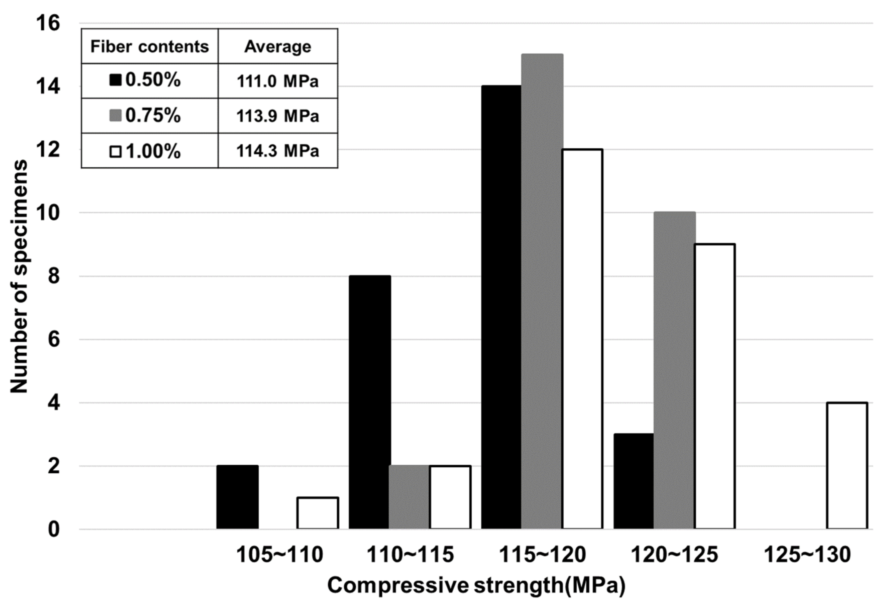 Buildings 13 01816 g010 Buildings 13 01816 g010