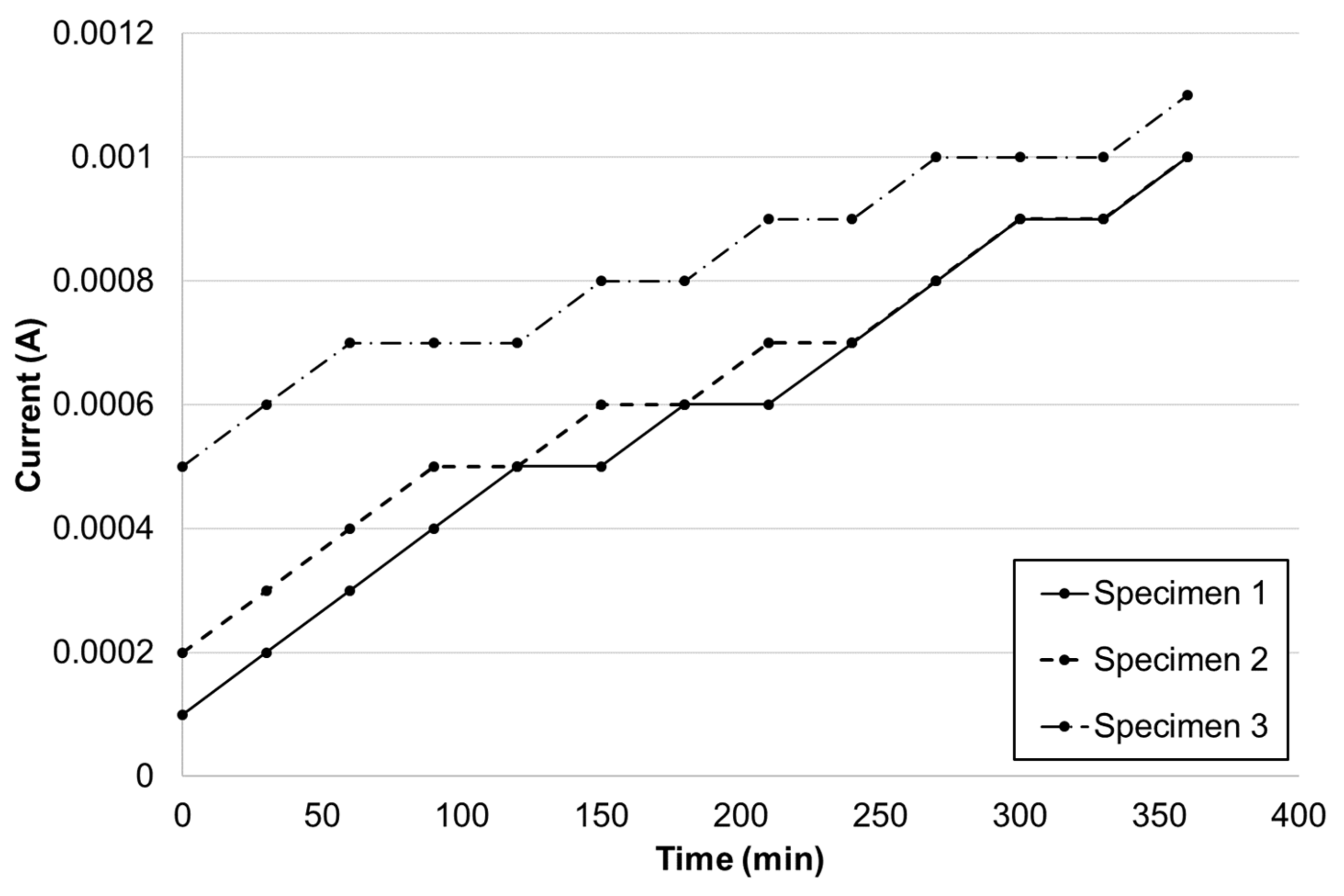 Buildings 13 01816 g013 Buildings 13 01816 g013