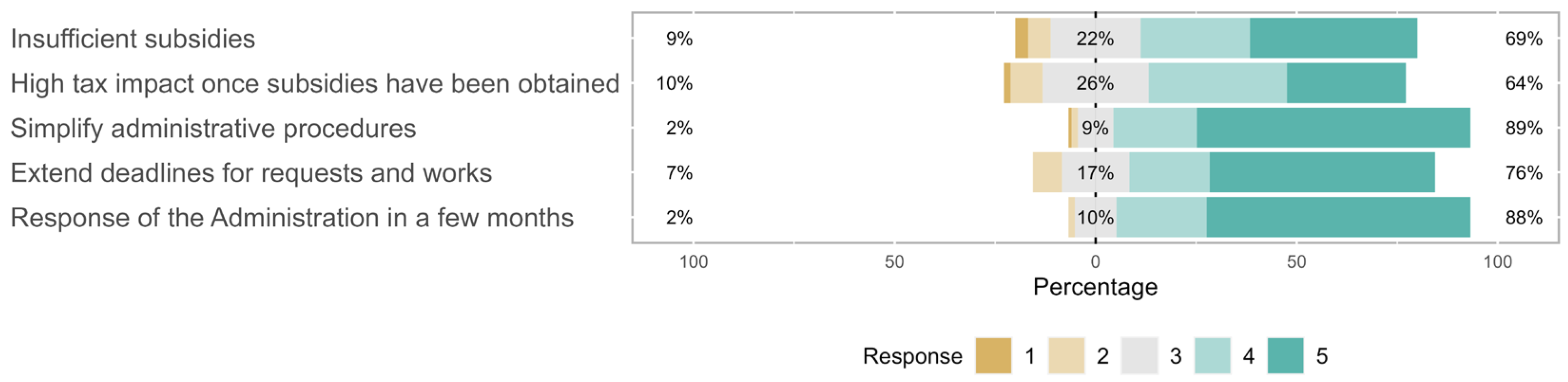 Buildings 13 01817 g003