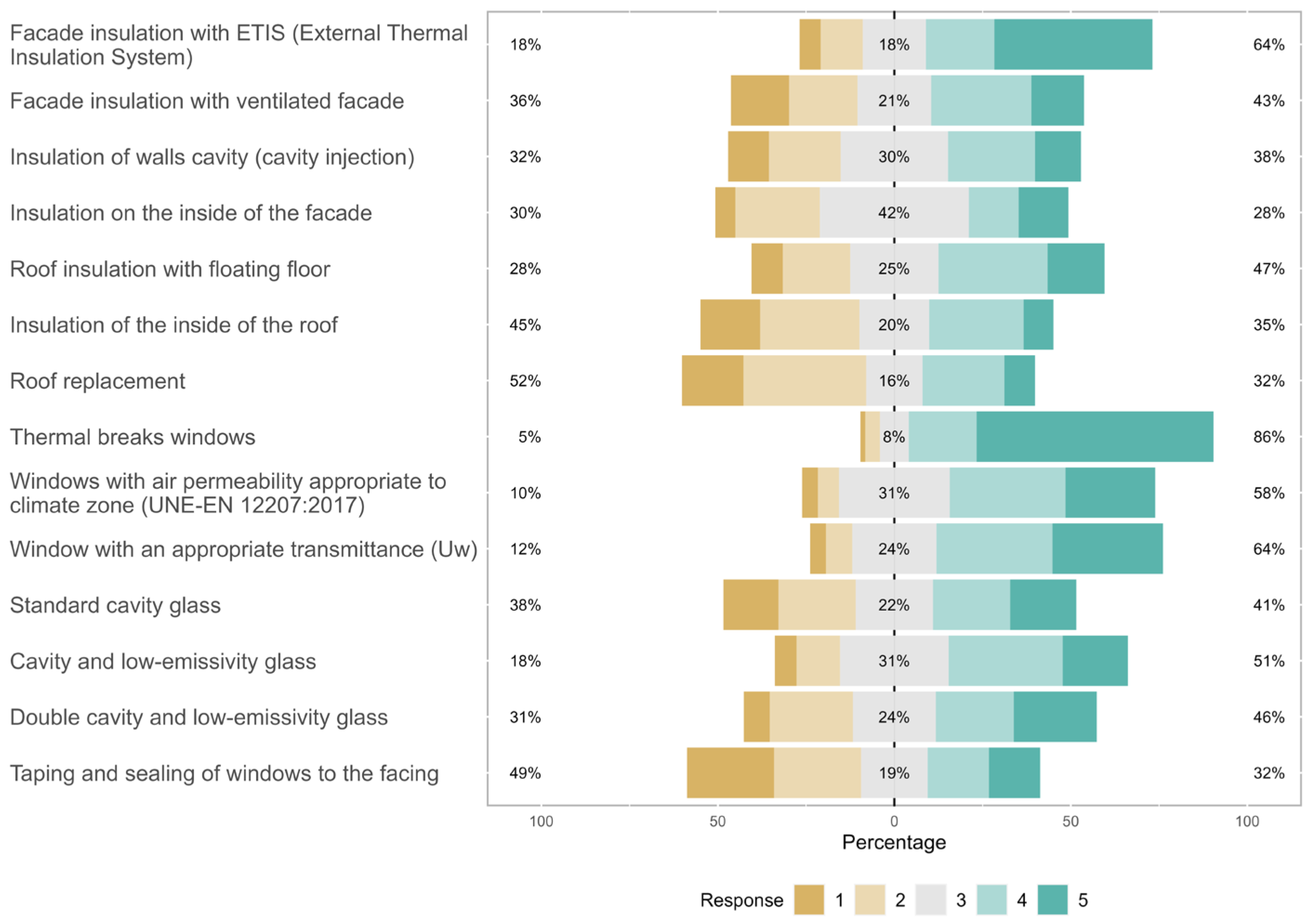 Buildings 13 01817 g006