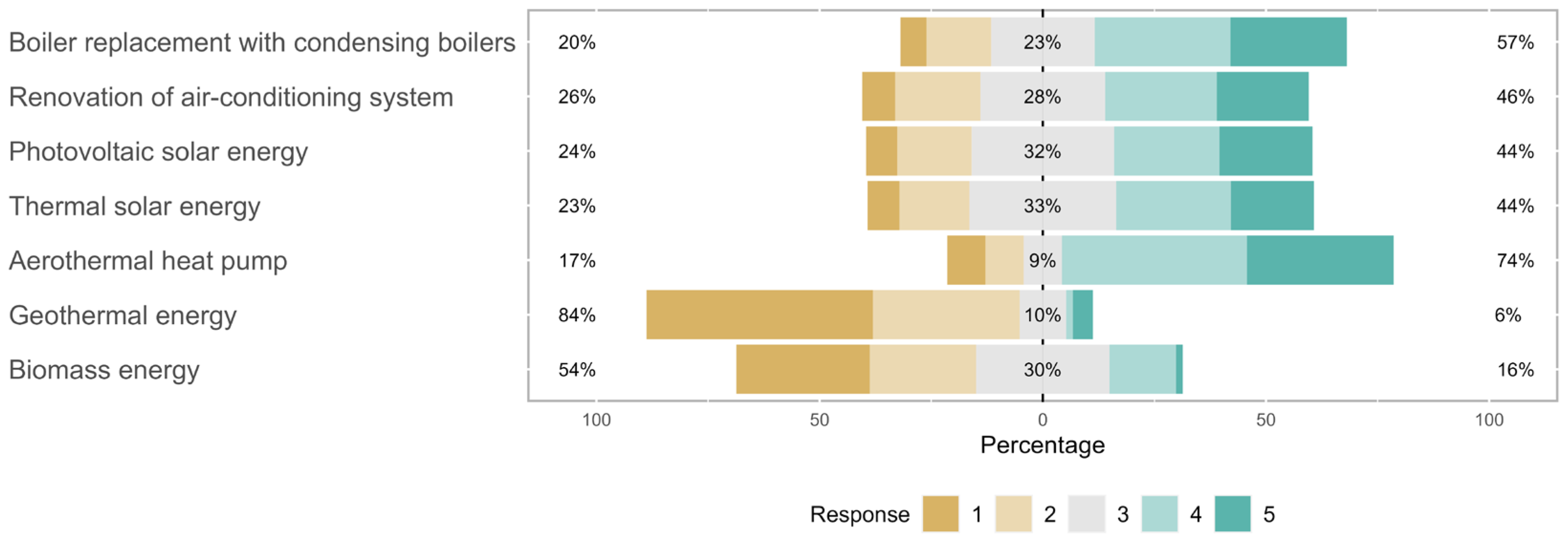 Buildings 13 01817 g007