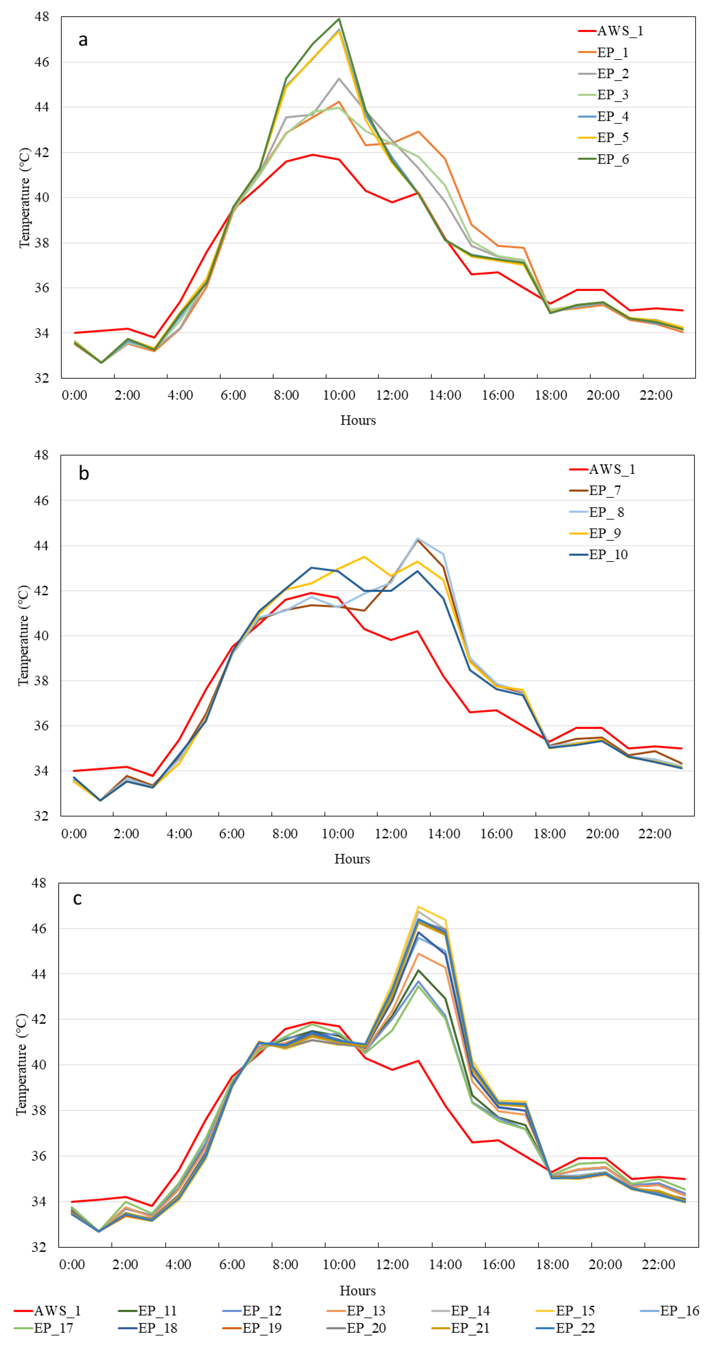 Buildings 13 01818 g004