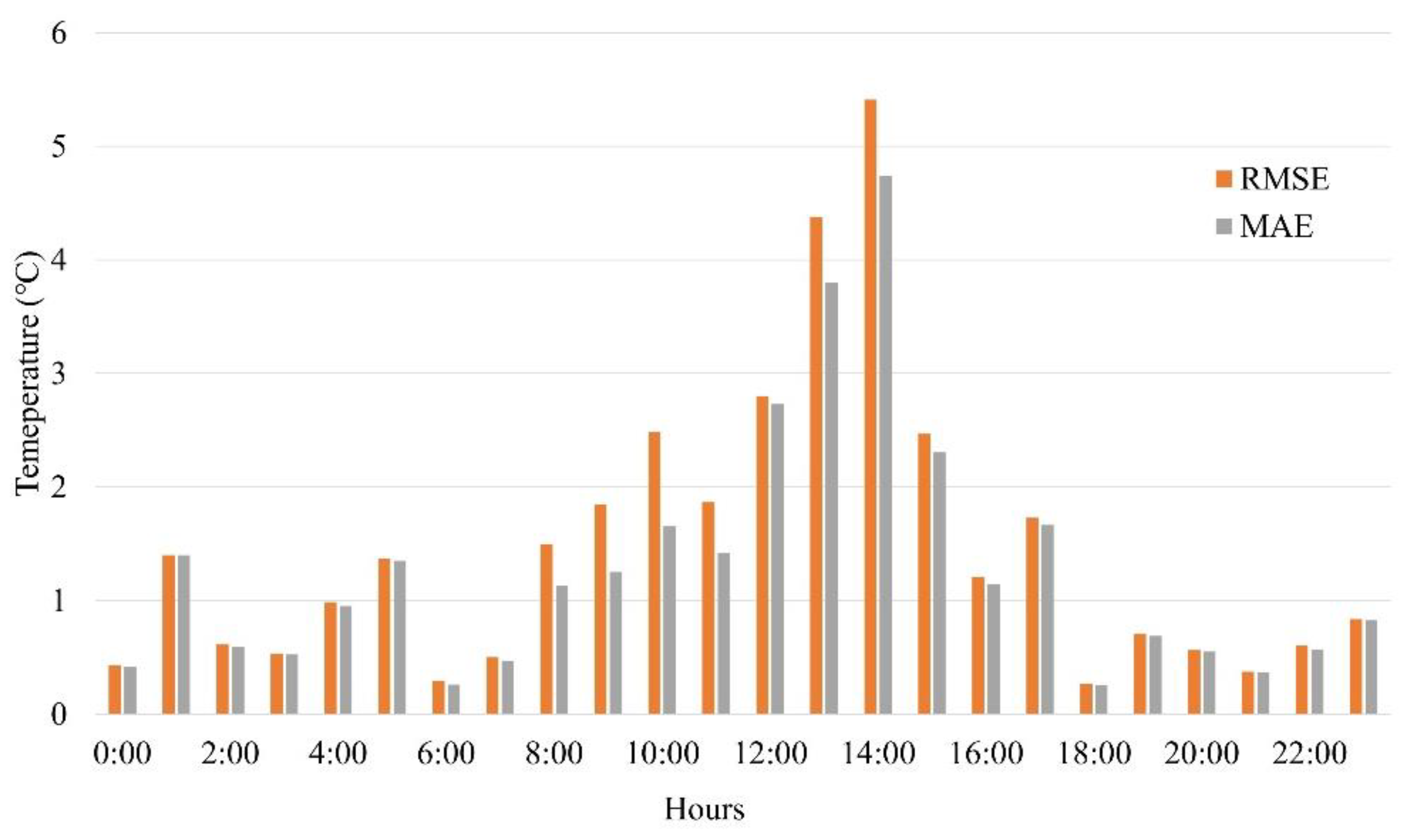 Buildings 13 01818 g006
