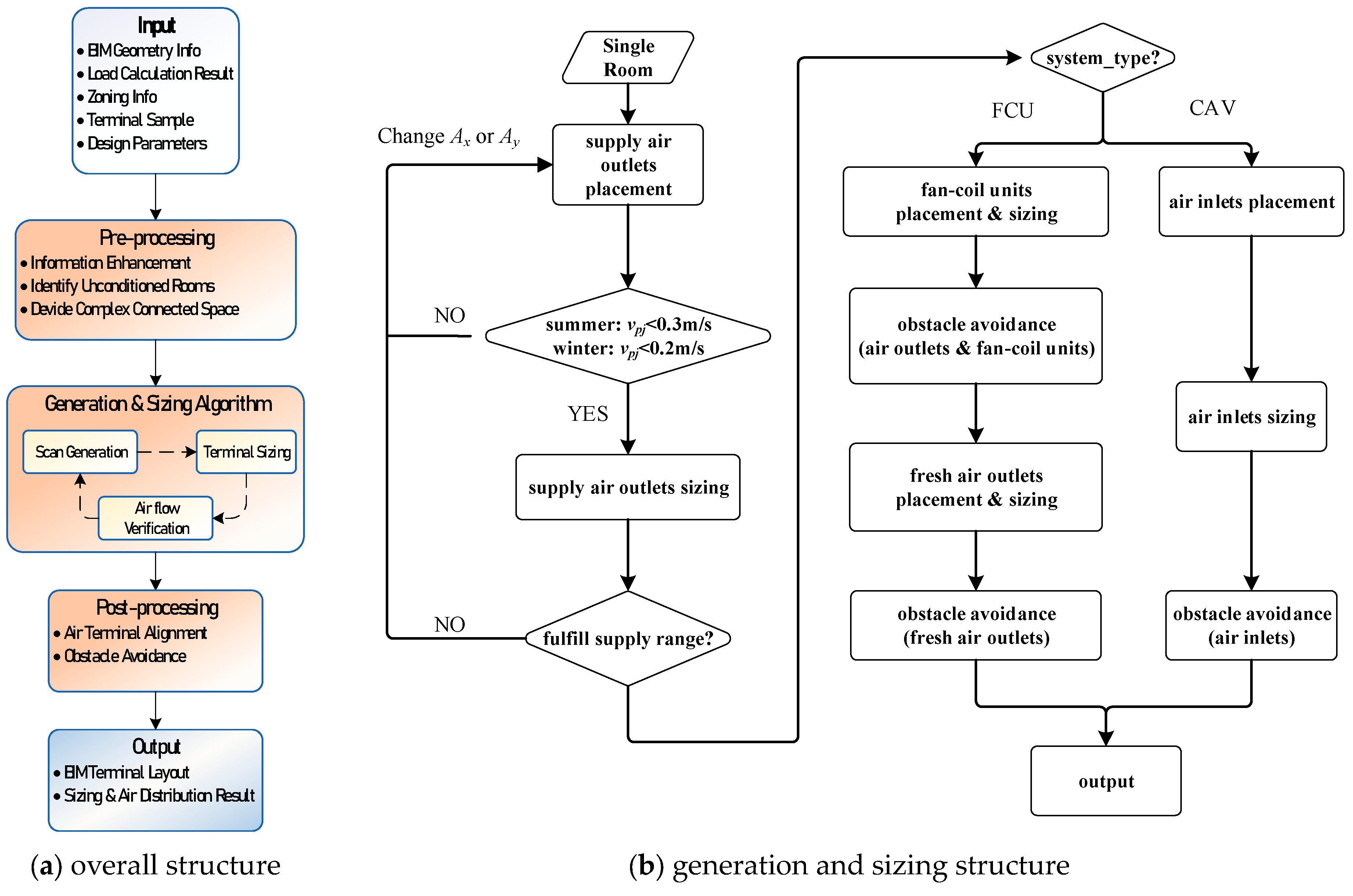 Buildings 13 01819 g001