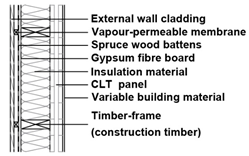 Buildings 13 01820 i019