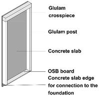 Buildings 13 01820 i028