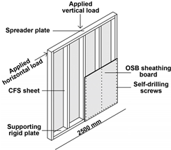 Buildings 13 01820 i029