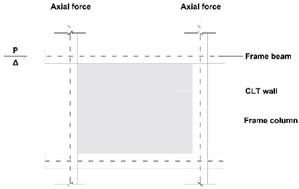 Buildings 13 01820 i030