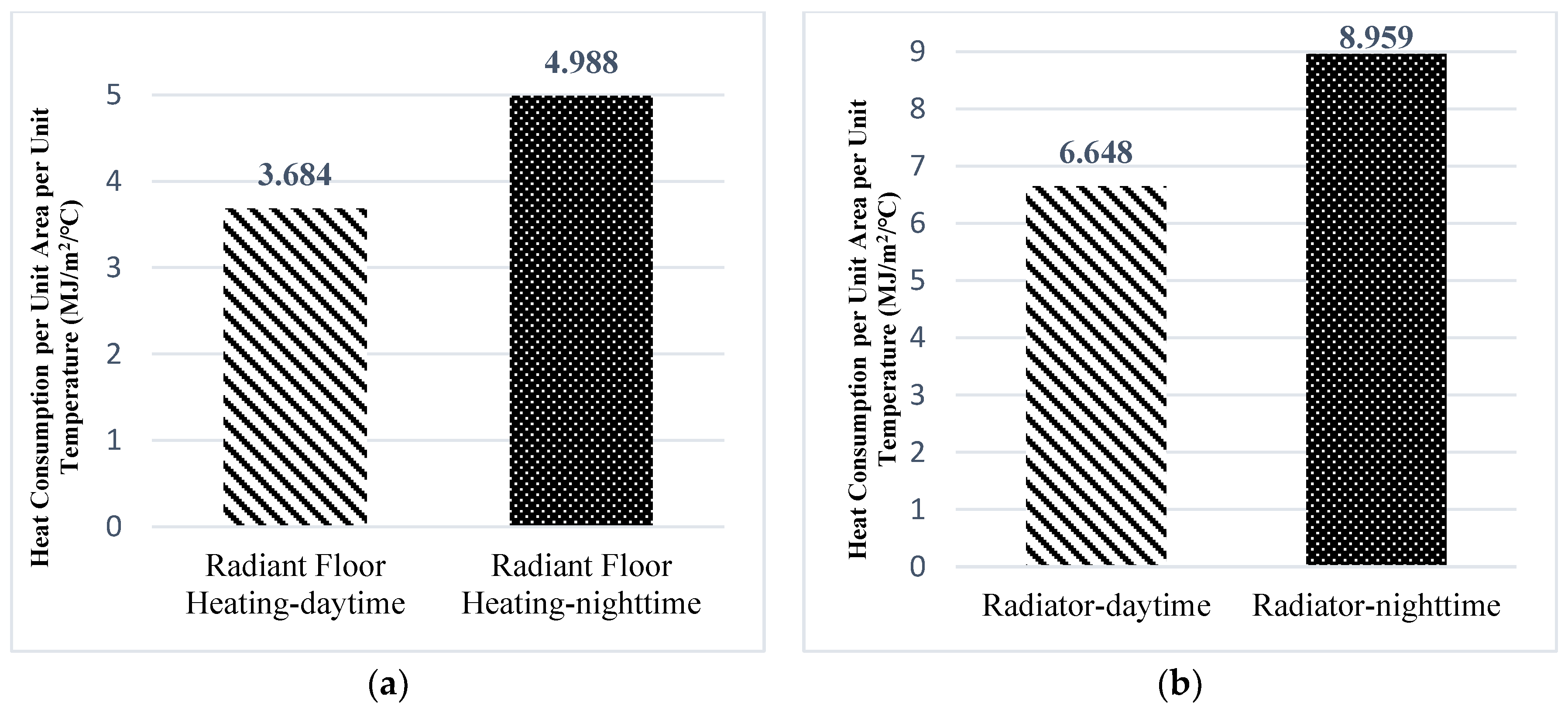 Buildings 13 01821 g004