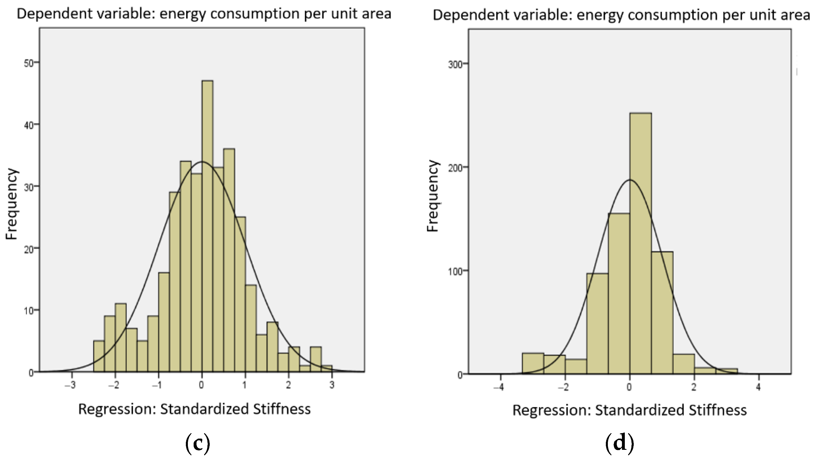 Buildings 13 01821 g005b