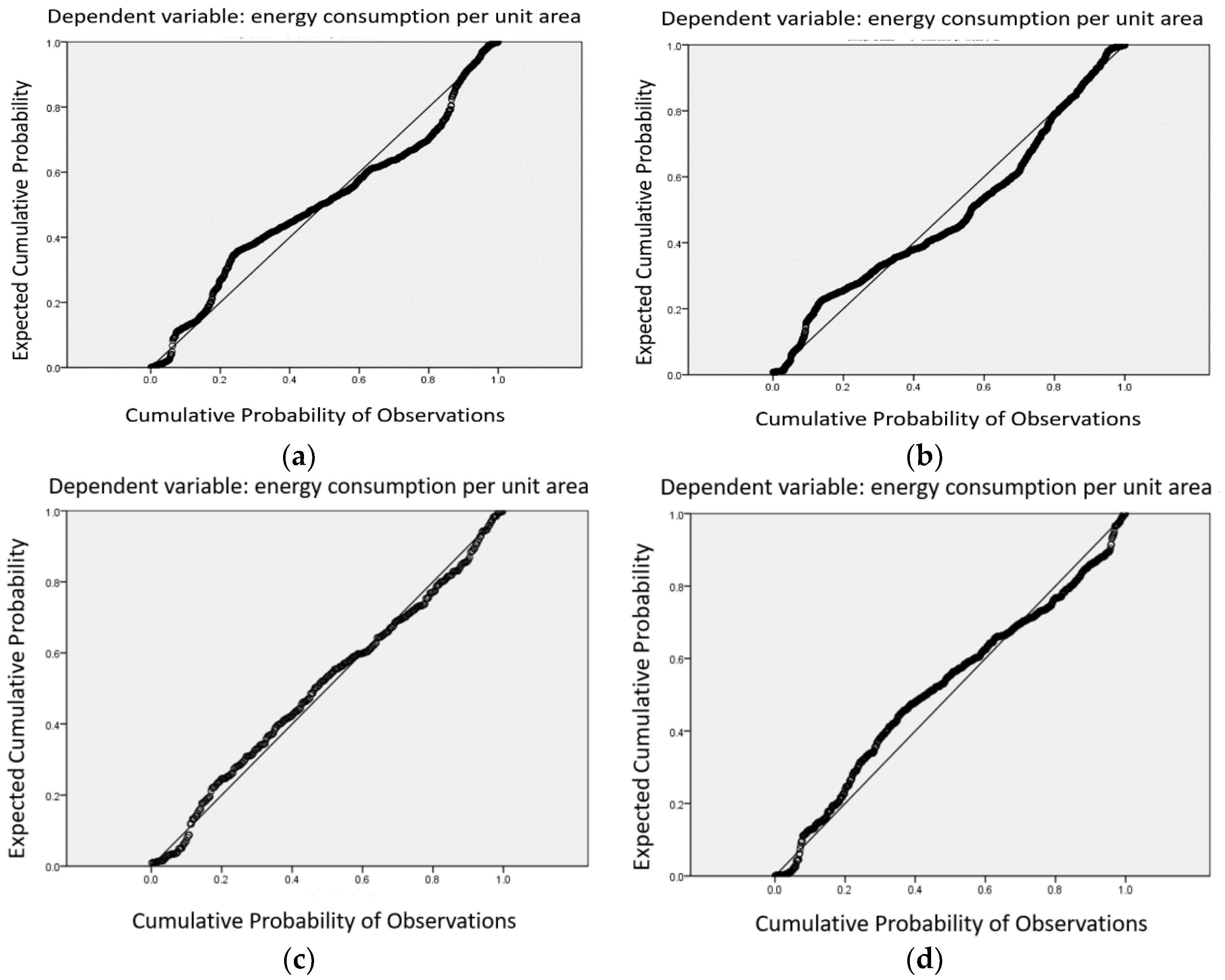 Buildings 13 01821 g006