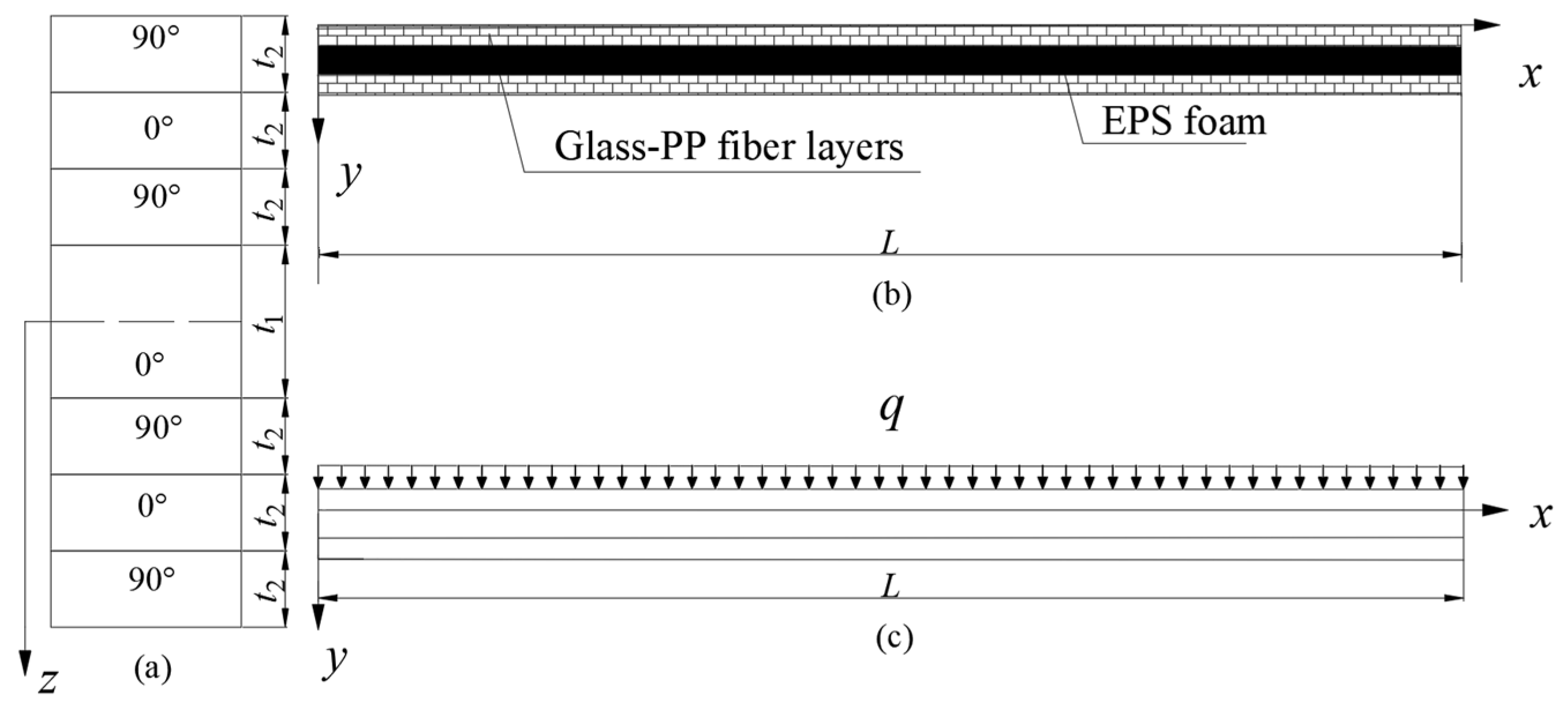 Buildings 13 01822 g002