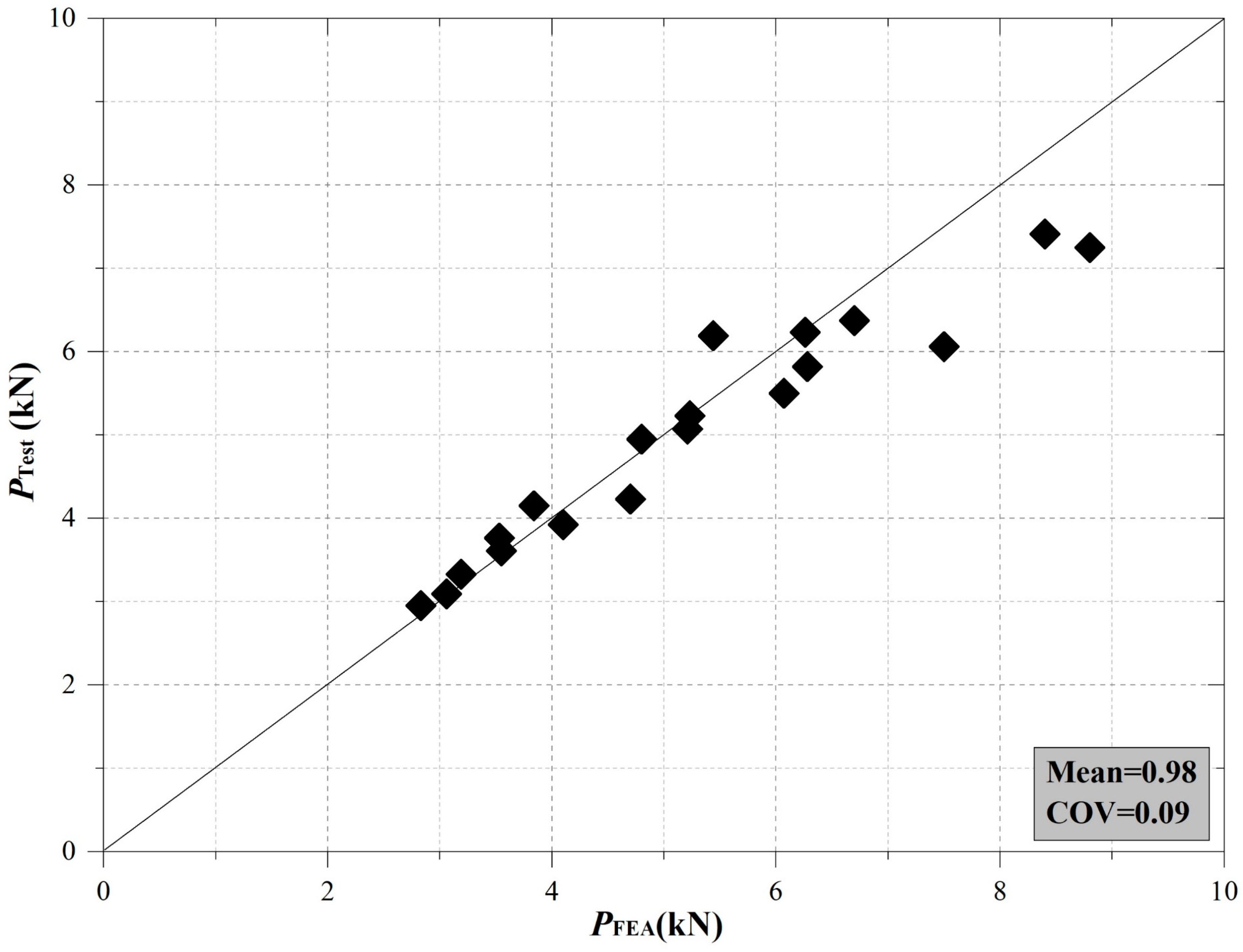 Buildings 13 01823 g007 Buildings 13 01823 g007